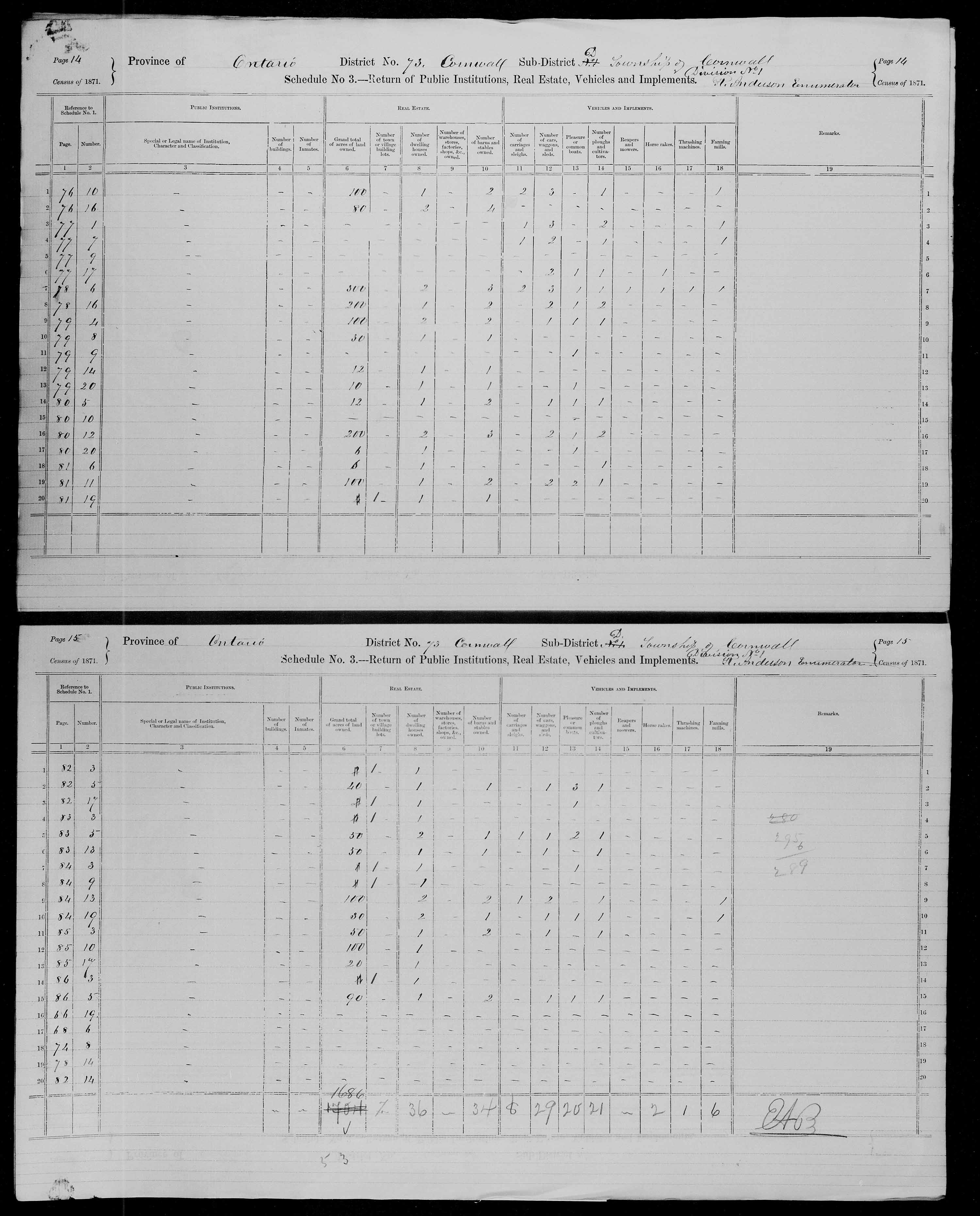 Title: Census of Canada, 1871 - Mikan Number: 142105 - Microform: c-10008