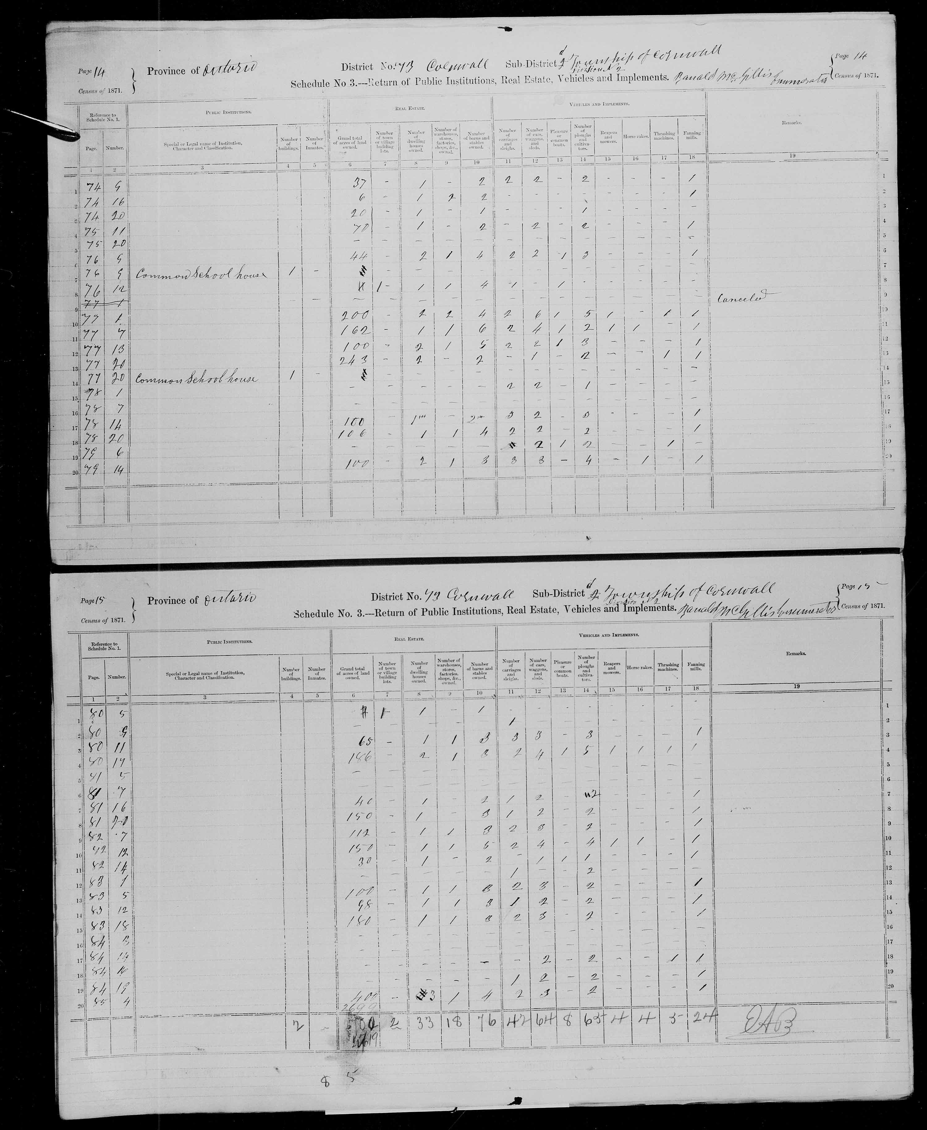 Title: Census of Canada, 1871 - Mikan Number: 142105 - Microform: c-10008