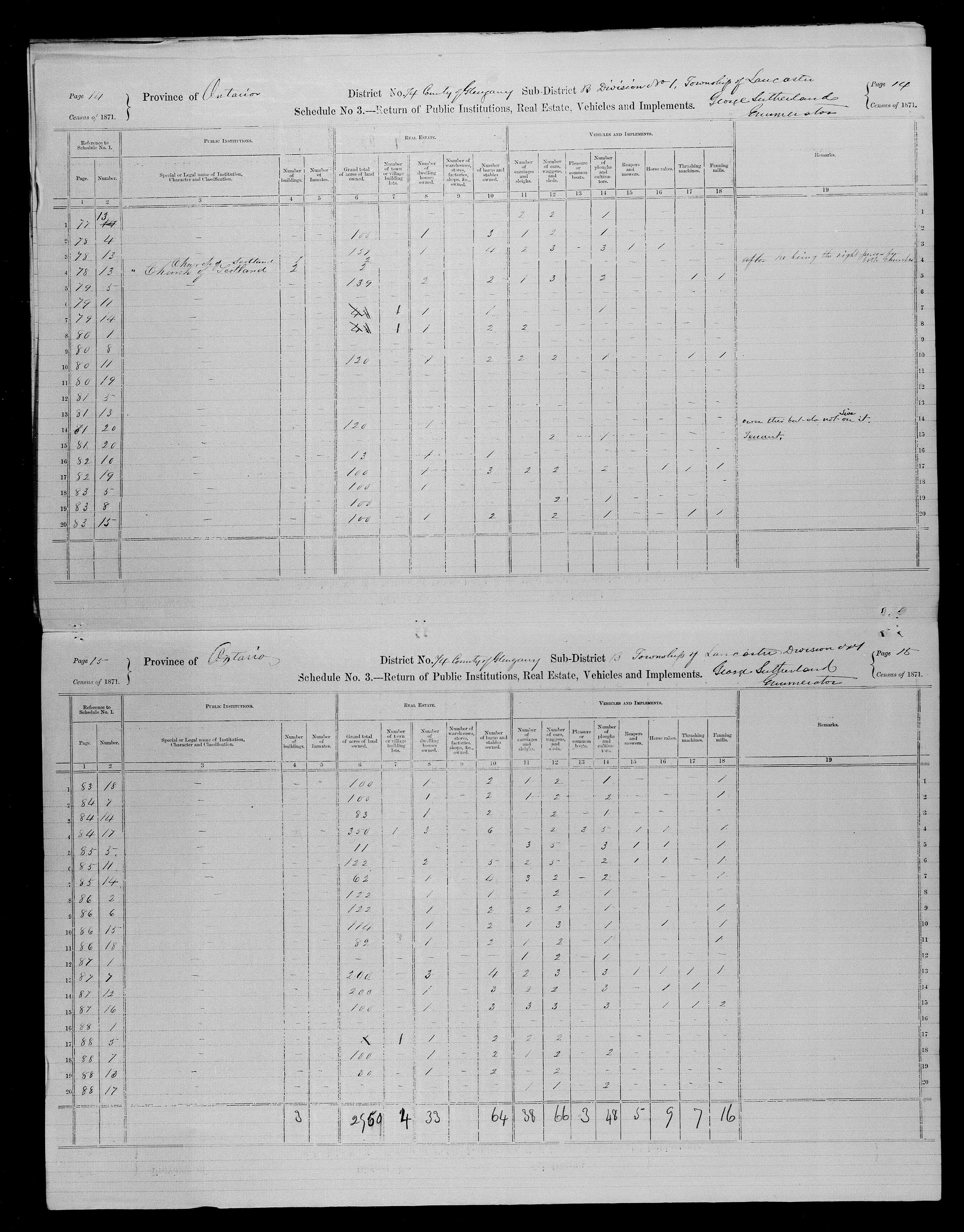 Title: Census of Canada, 1871 - Mikan Number: 142105 - Microform: c-10009