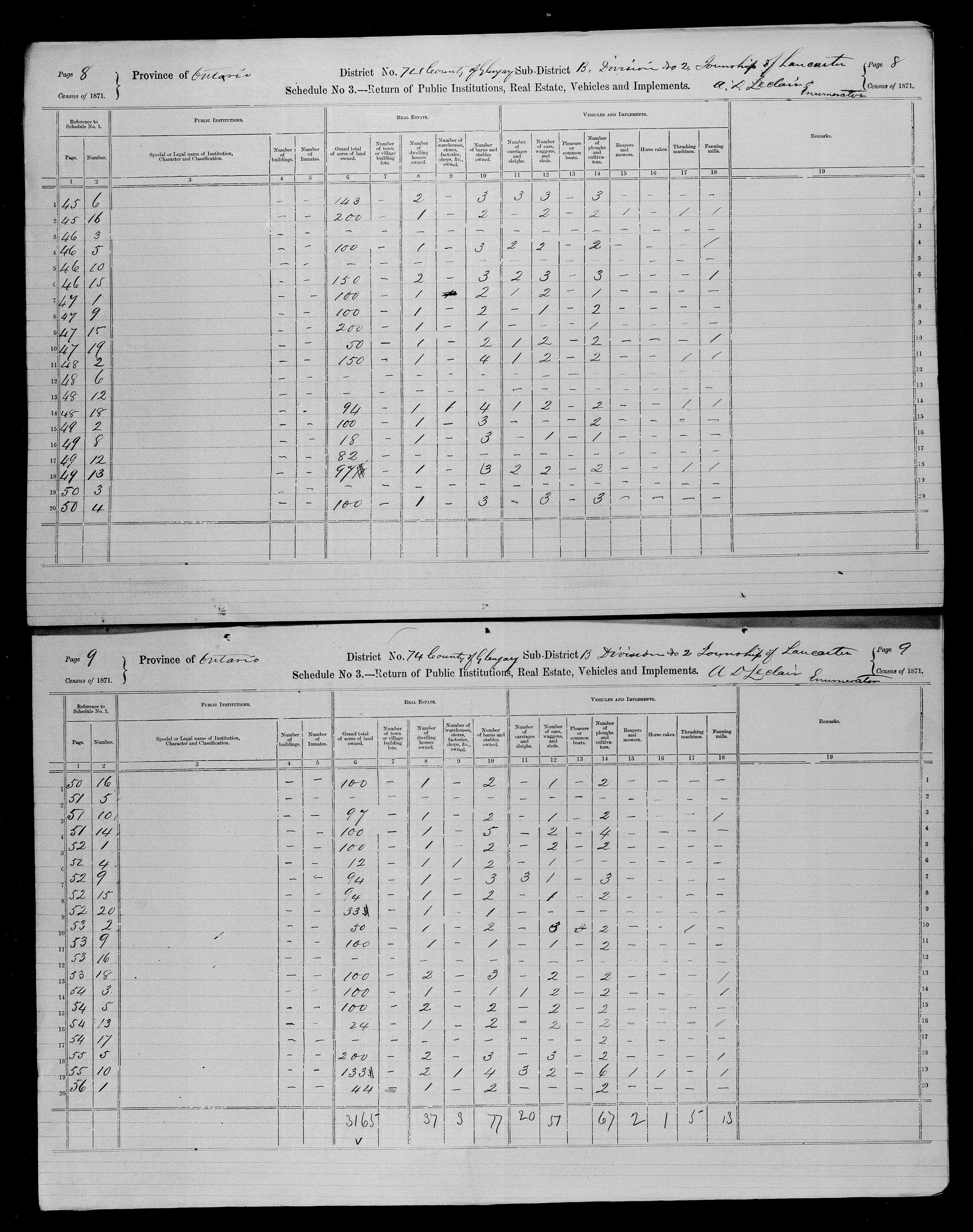 Title: Census of Canada, 1871 - Mikan Number: 142105 - Microform: c-10009