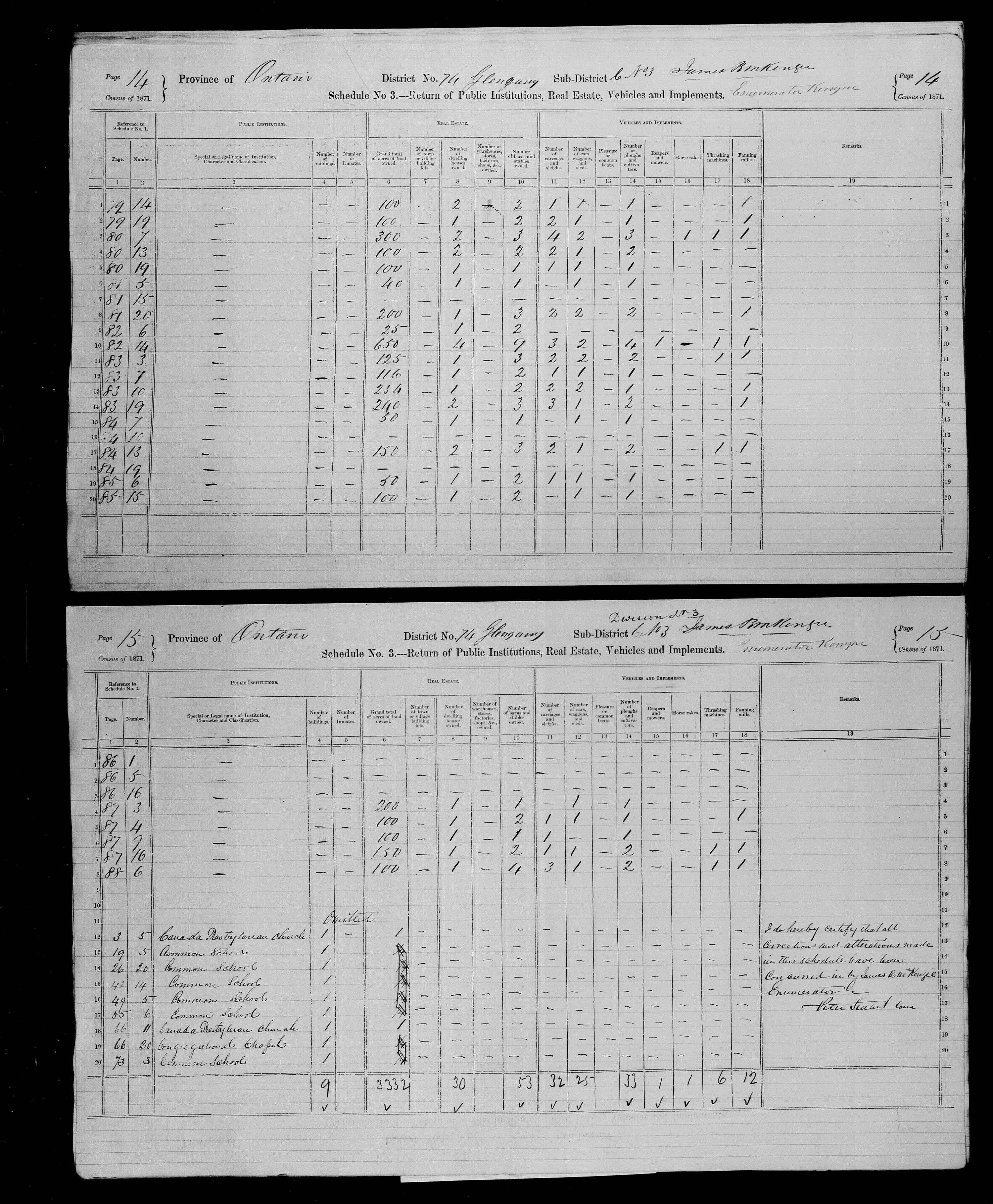 Title: Census of Canada, 1871 - Mikan Number: 142105 - Microform: c-10009
