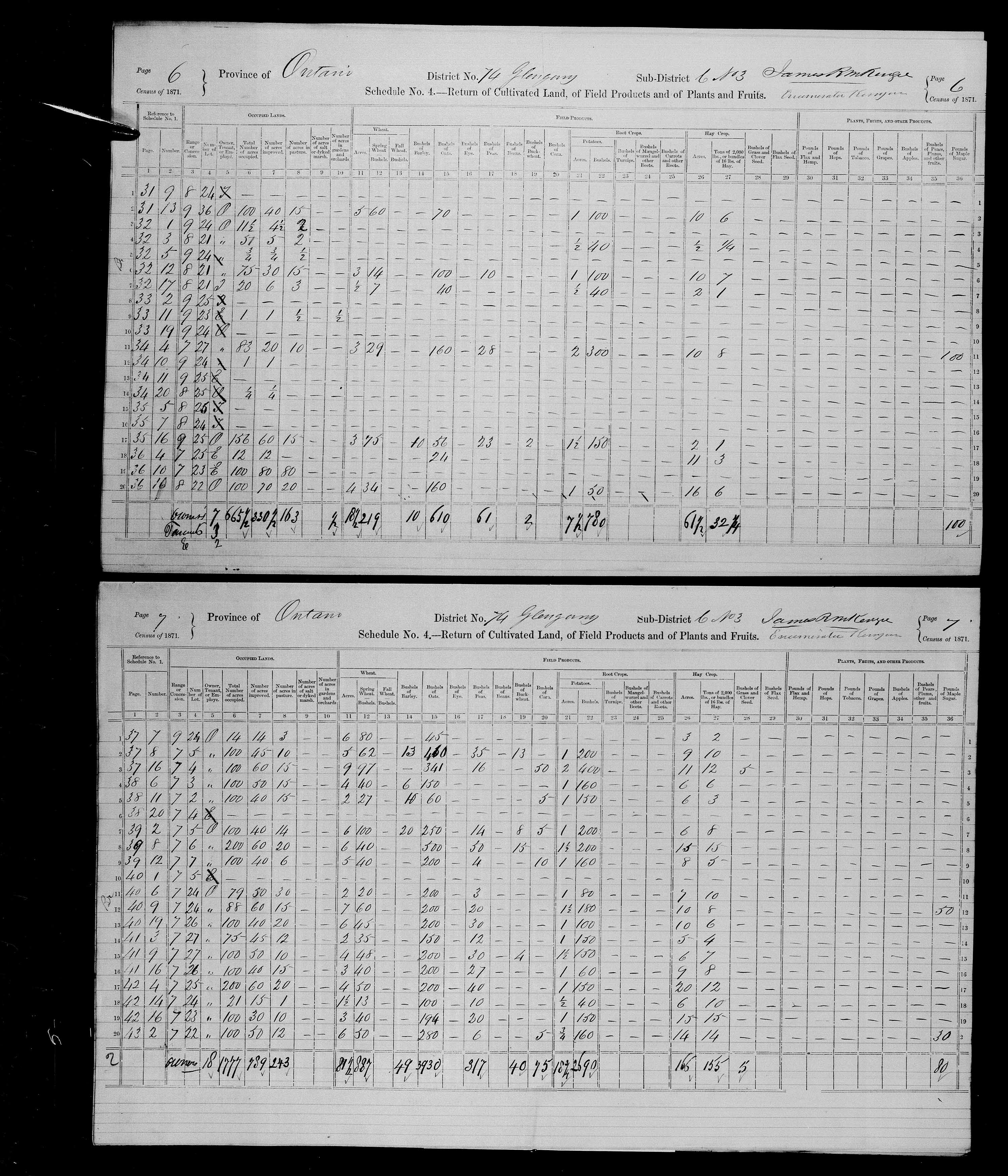 Title: Census of Canada, 1871 - Mikan Number: 142105 - Microform: c-10009