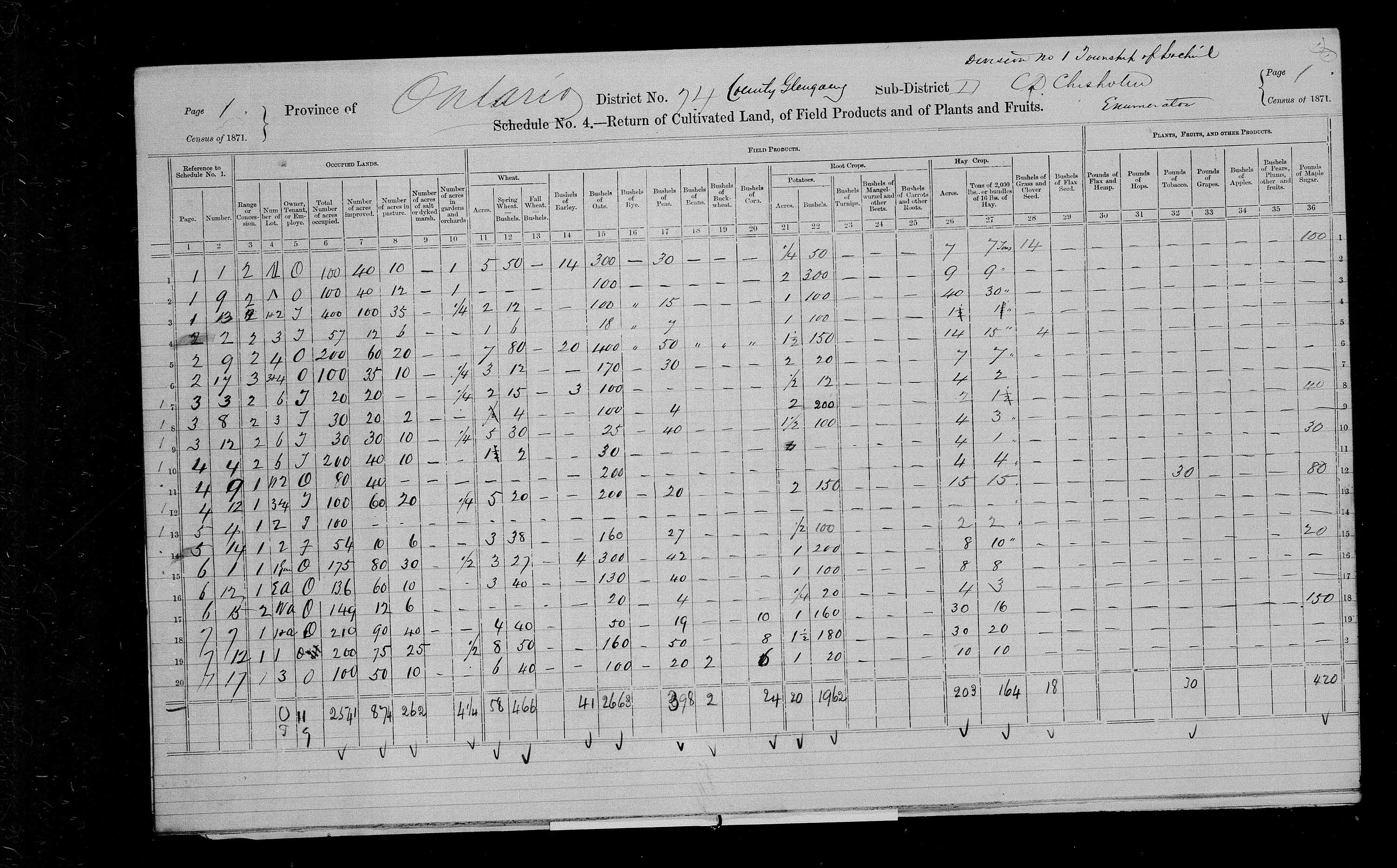 Title: Census of Canada, 1871 - Mikan Number: 142105 - Microform: c-10010