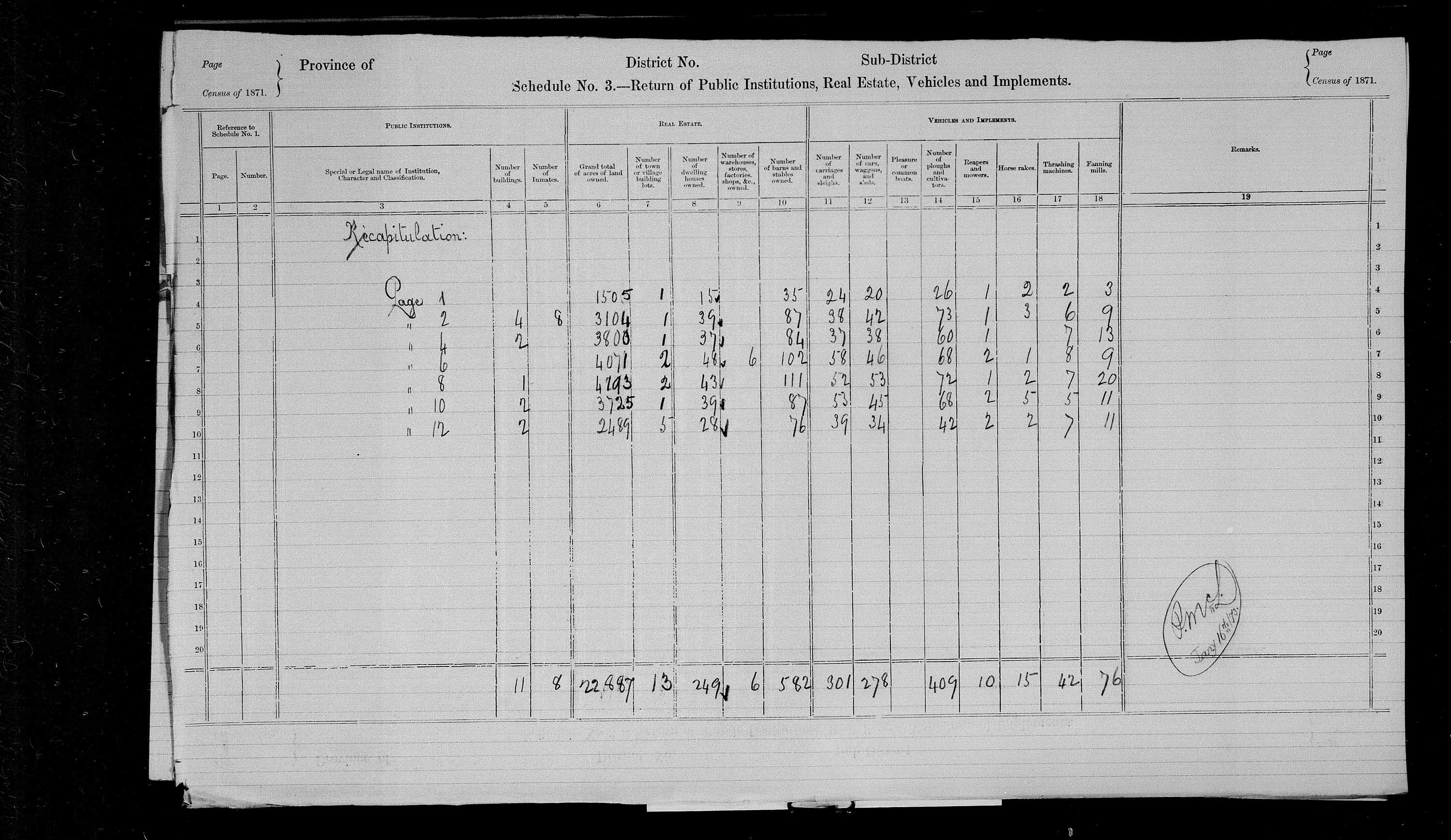 Title: Census of Canada, 1871 - Mikan Number: 142105 - Microform: c-10010