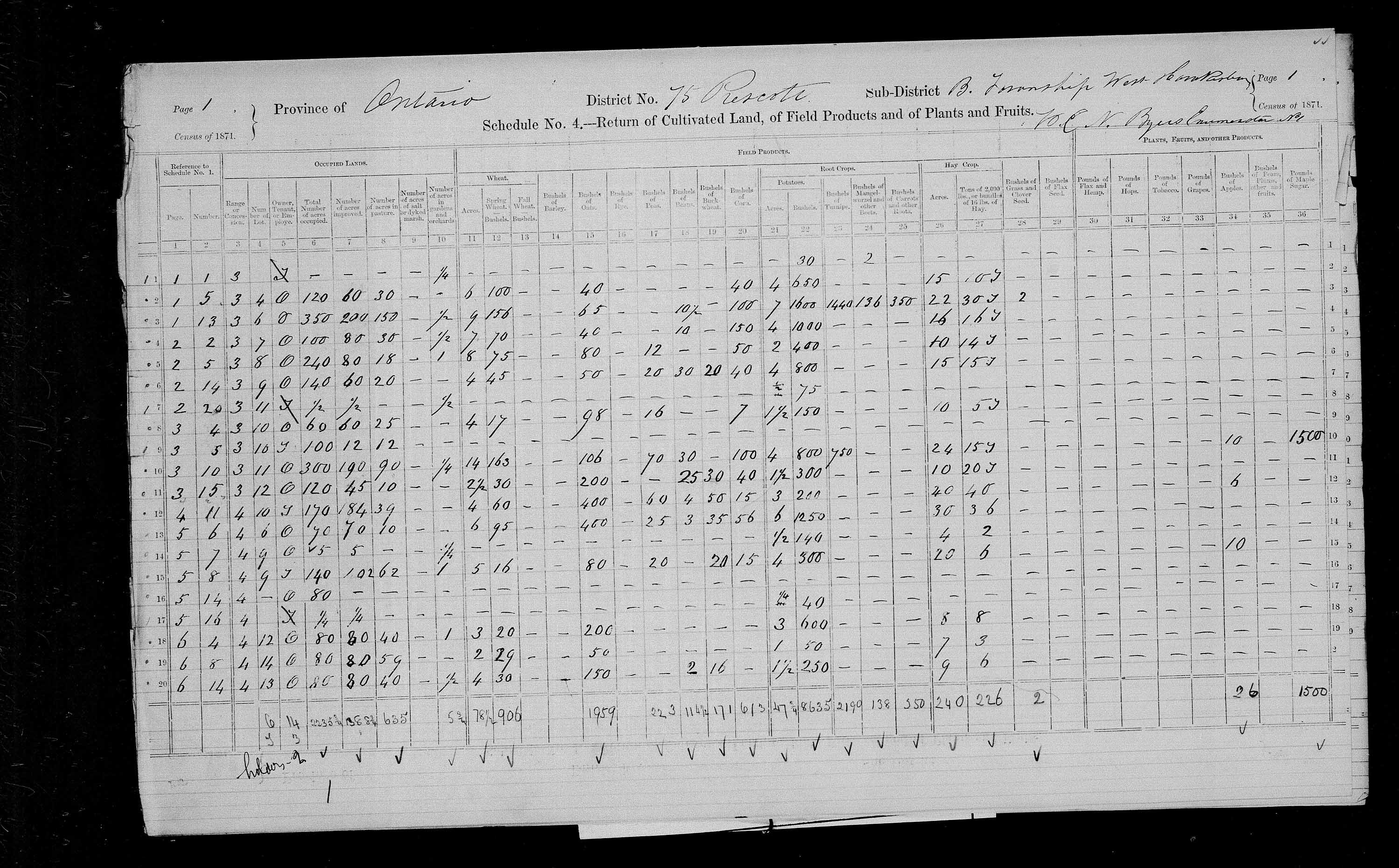 Title: Census of Canada, 1871 - Mikan Number: 142105 - Microform: c-10010