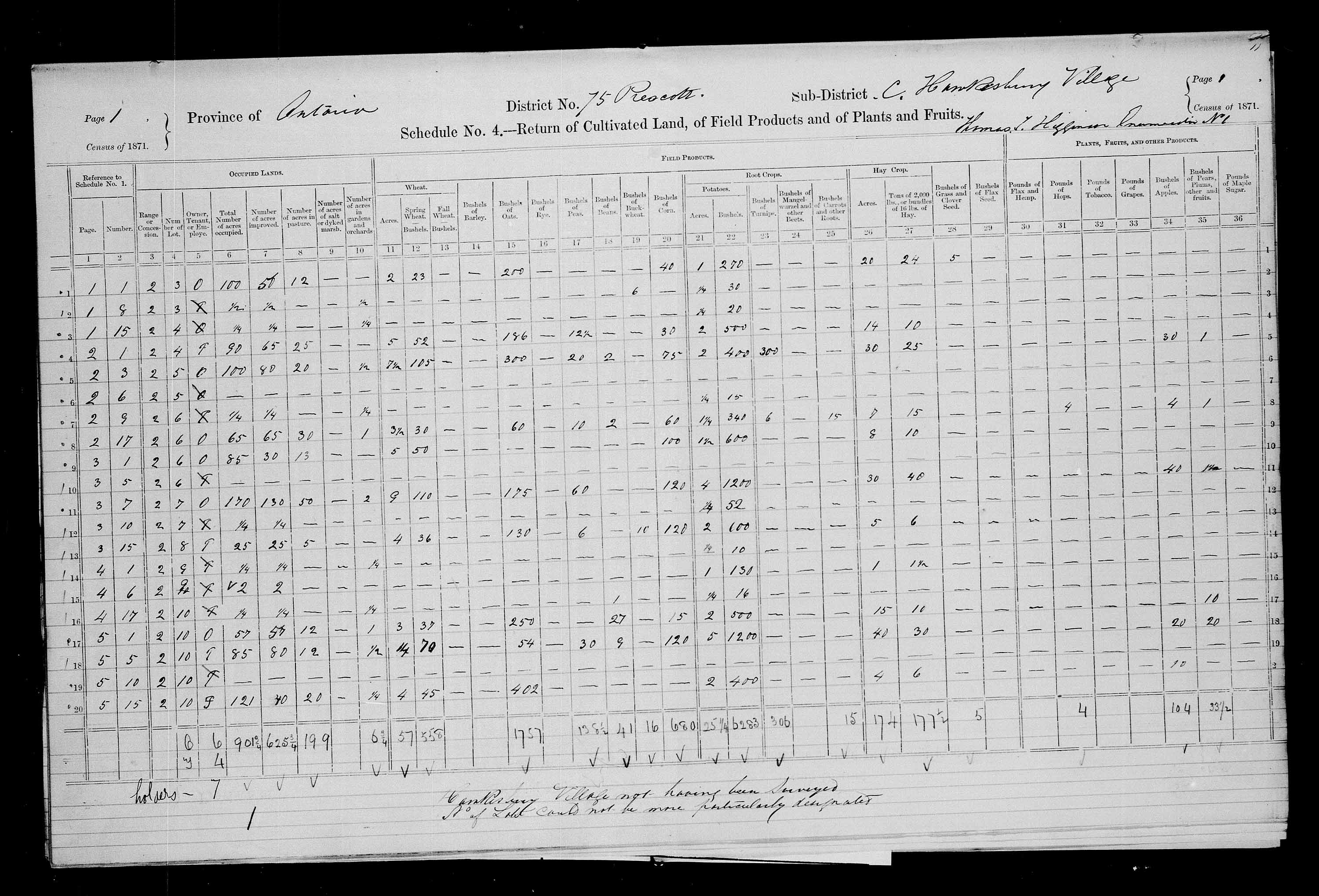 Title: Census of Canada, 1871 - Mikan Number: 142105 - Microform: c-10011