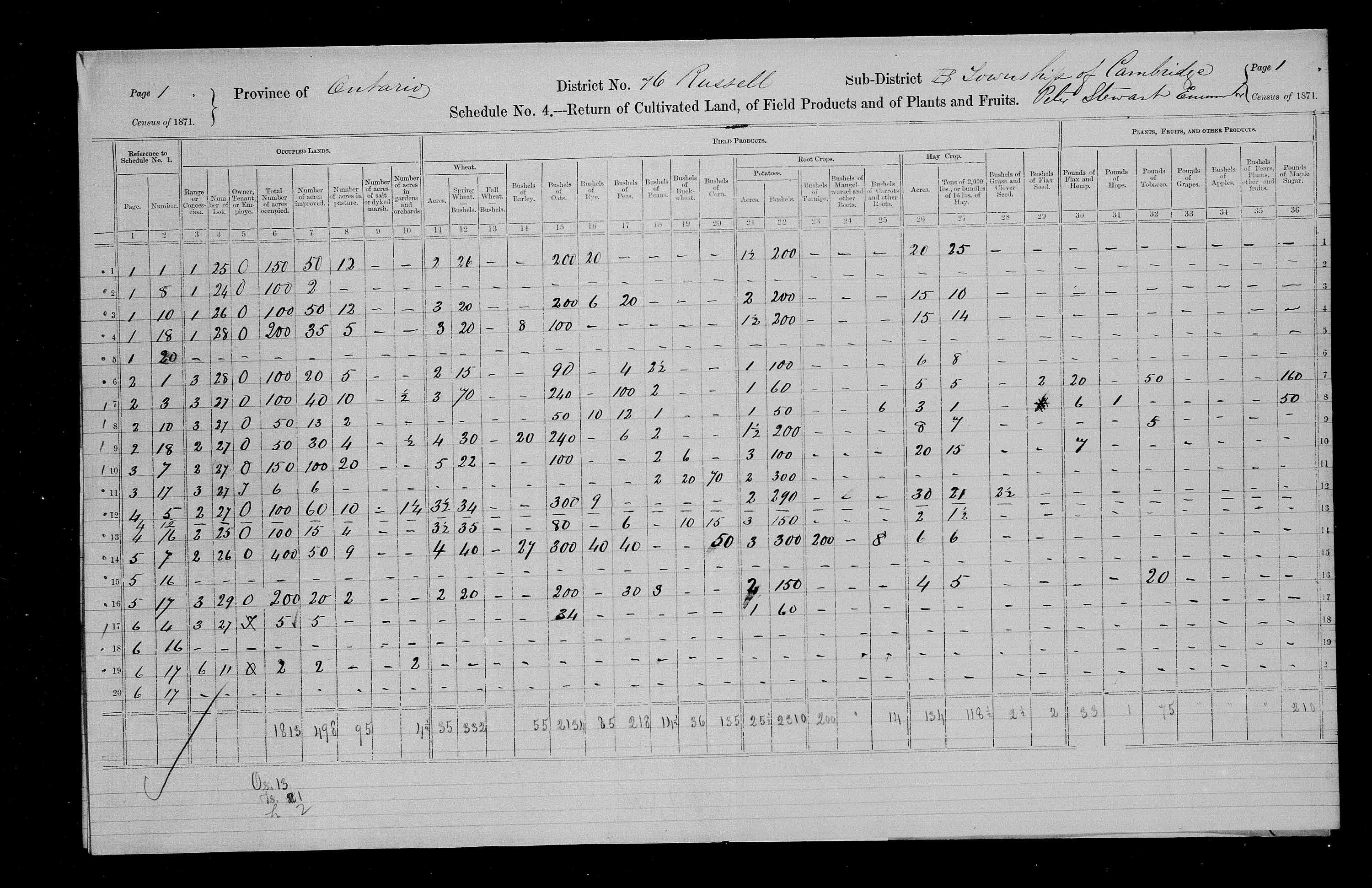 Title: Census of Canada, 1871 - Mikan Number: 142105 - Microform: c-10012