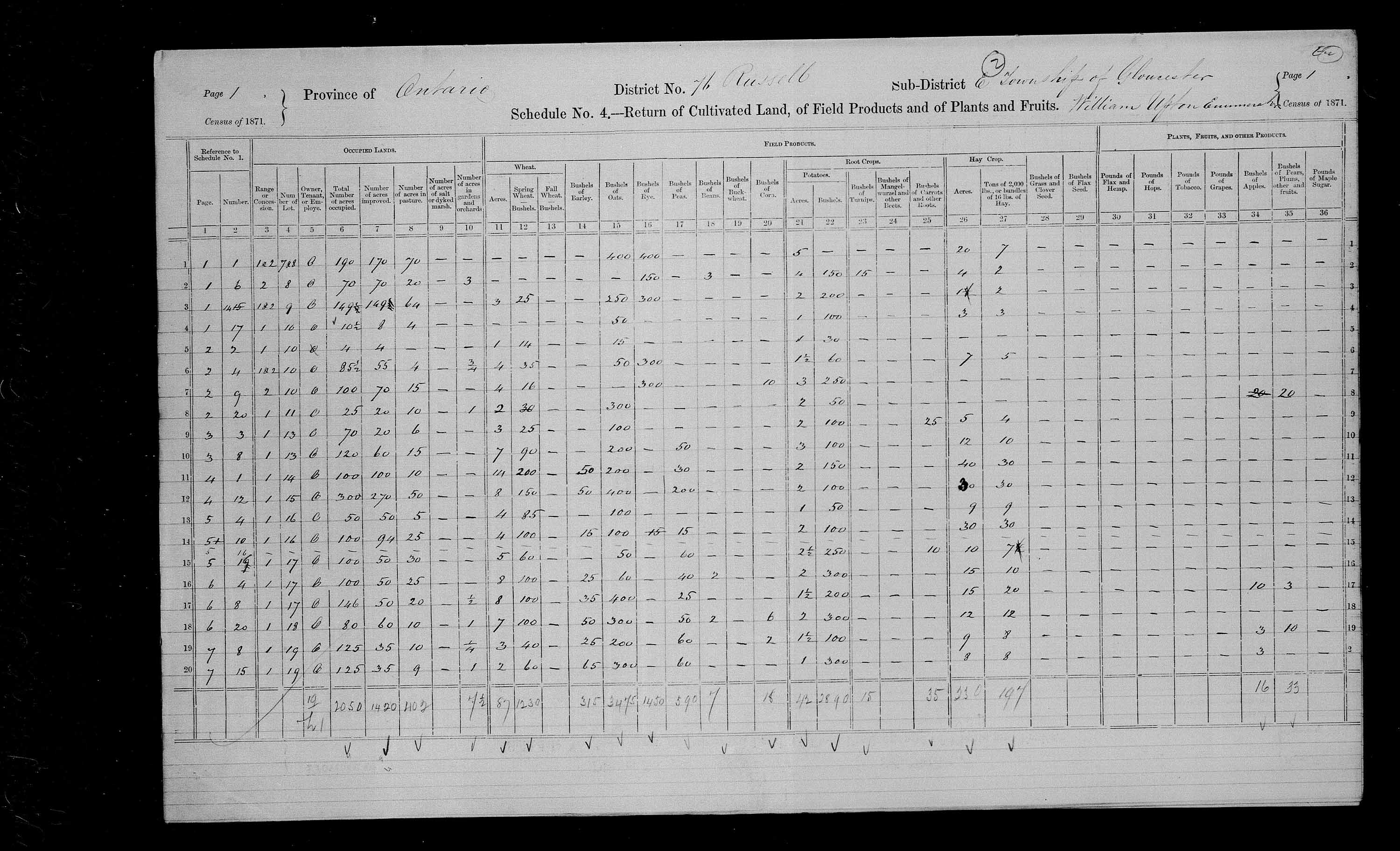 Title: Census of Canada, 1871 - Mikan Number: 142105 - Microform: c-10012