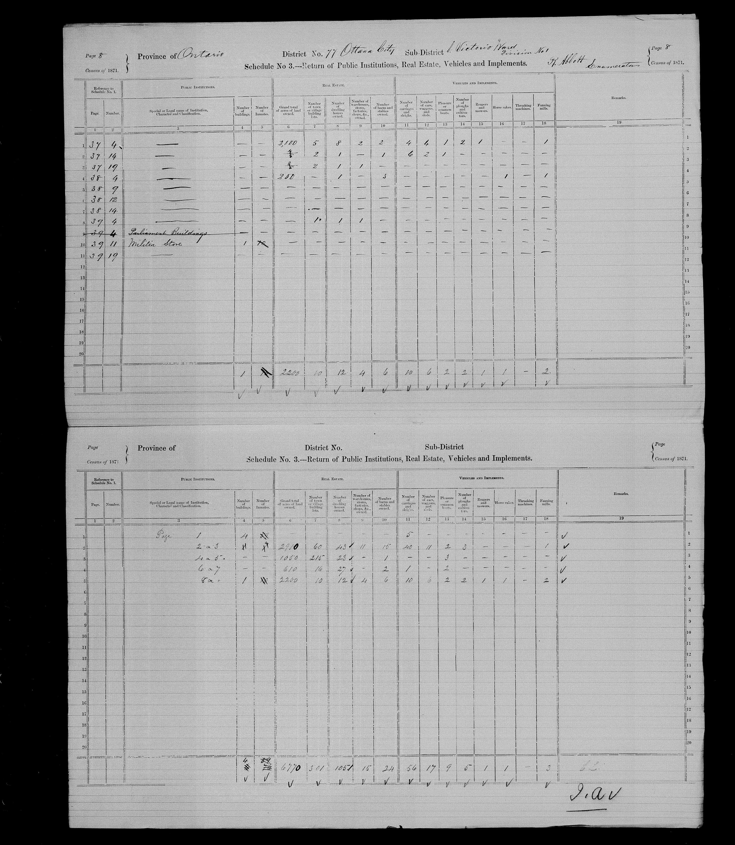 Title: Census of Canada, 1871 - Mikan Number: 142105 - Microform: c-10013