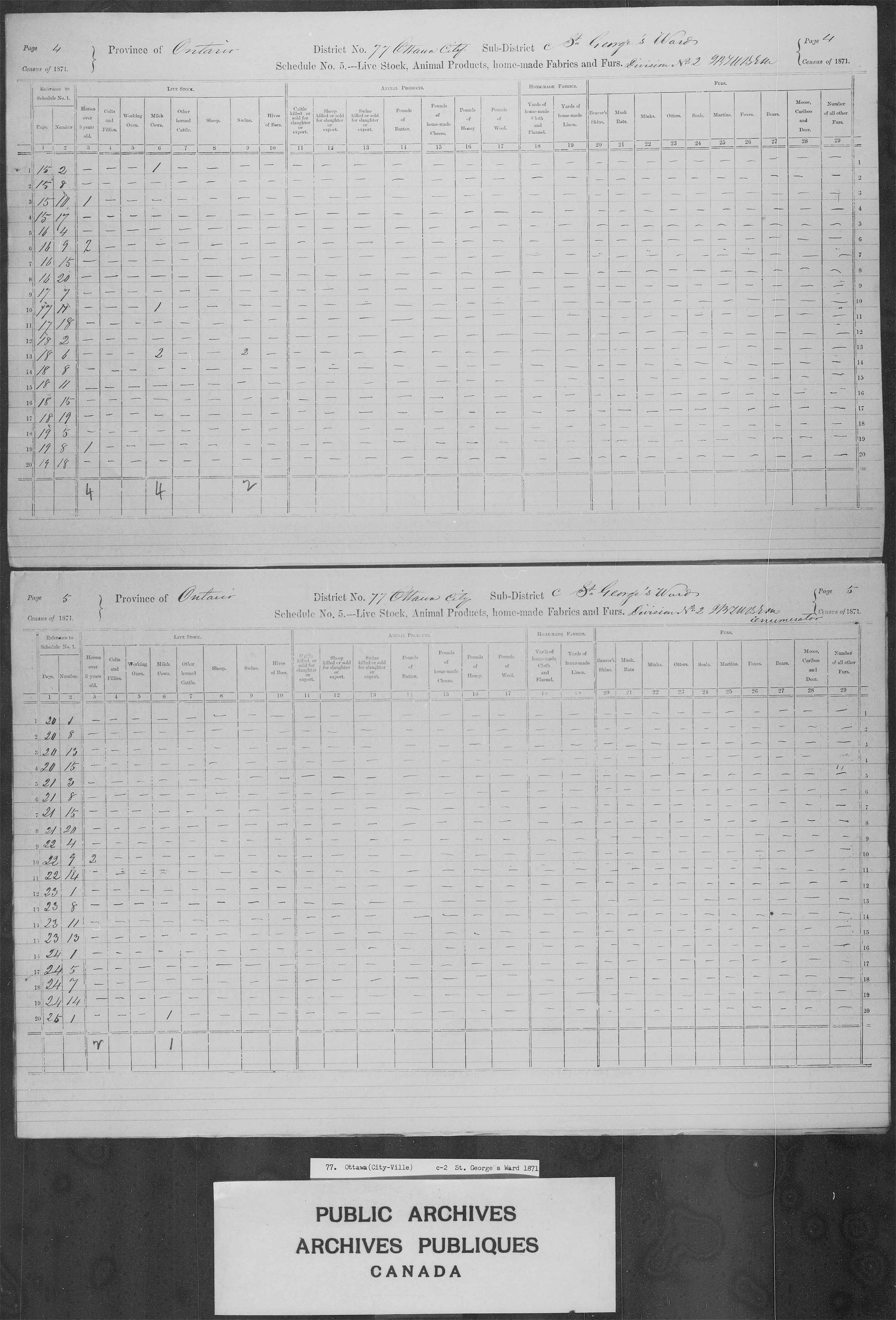 Title: Census of Canada, 1871 - Mikan Number: 142105 - Microform: c-10014