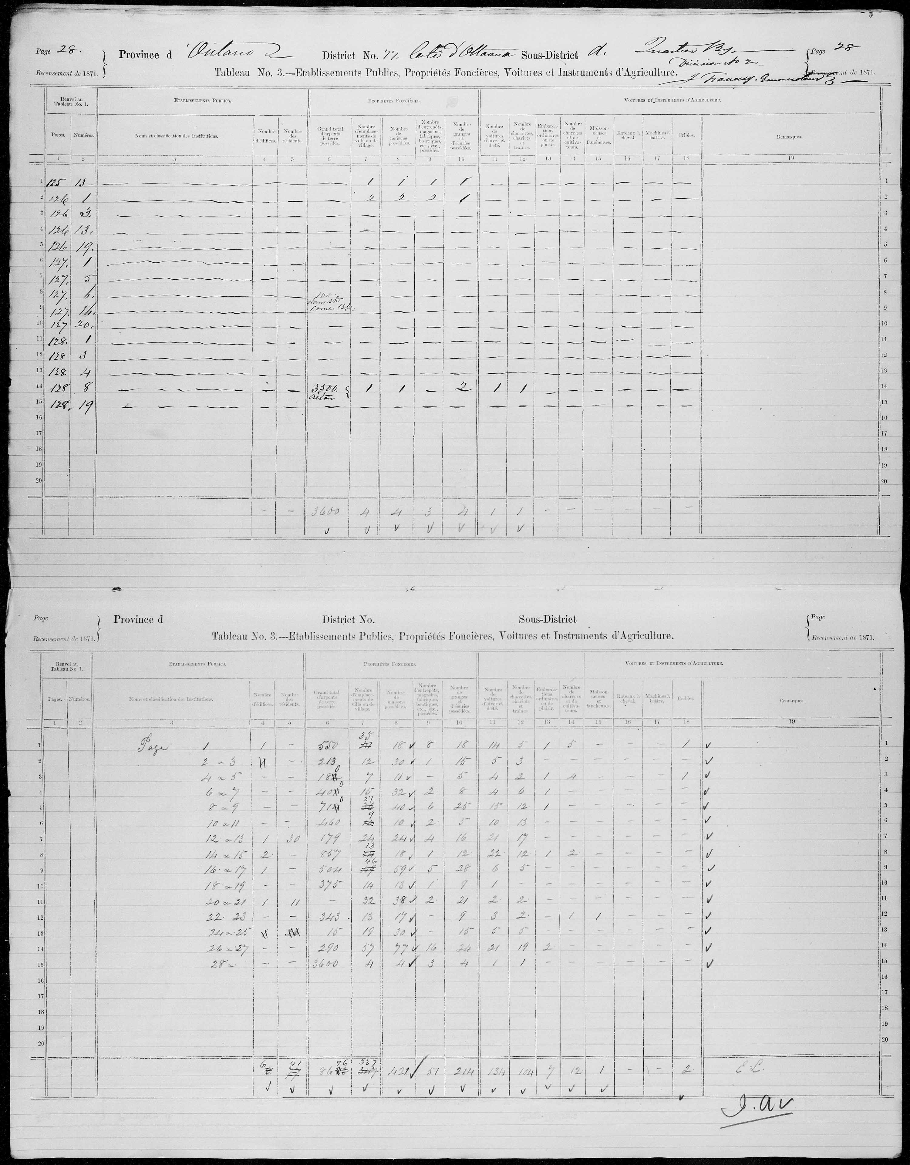 Title: Census of Canada, 1871 - Mikan Number: 142105 - Microform: c-10014