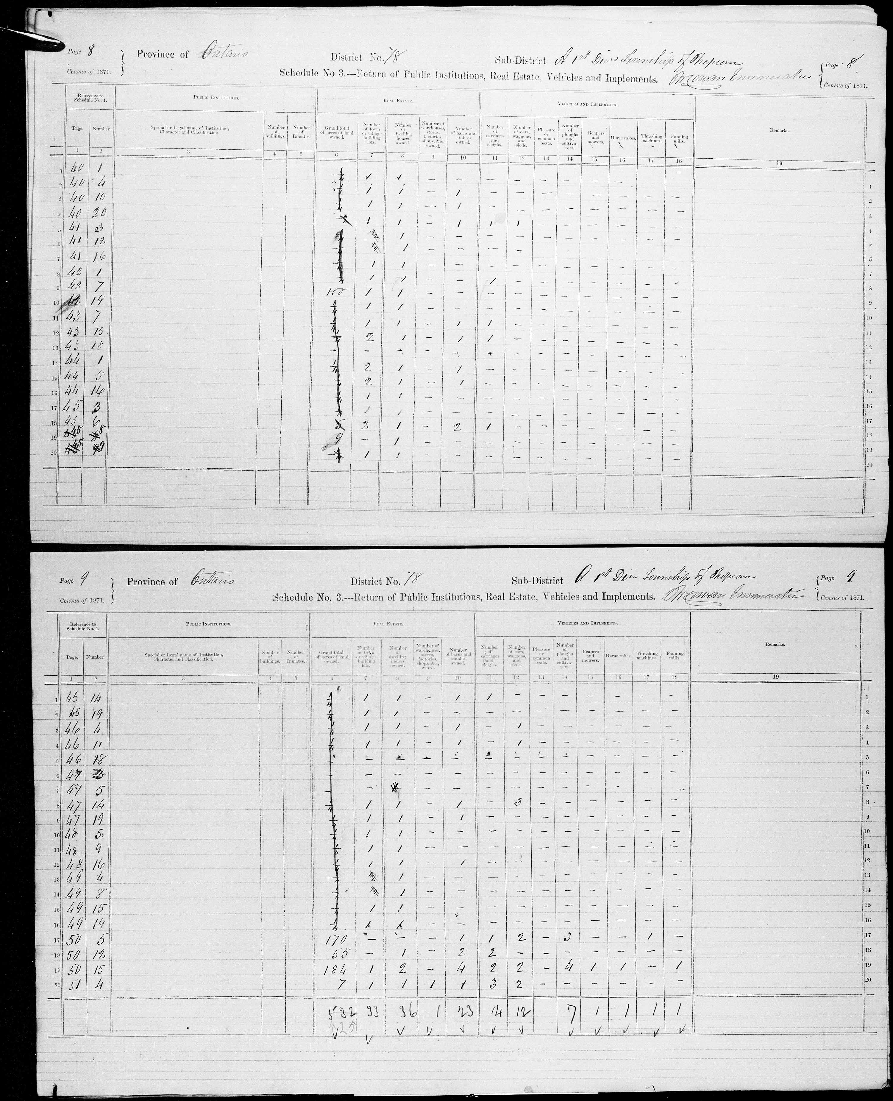 Title: Census of Canada, 1871 - Mikan Number: 142105 - Microform: c-10015