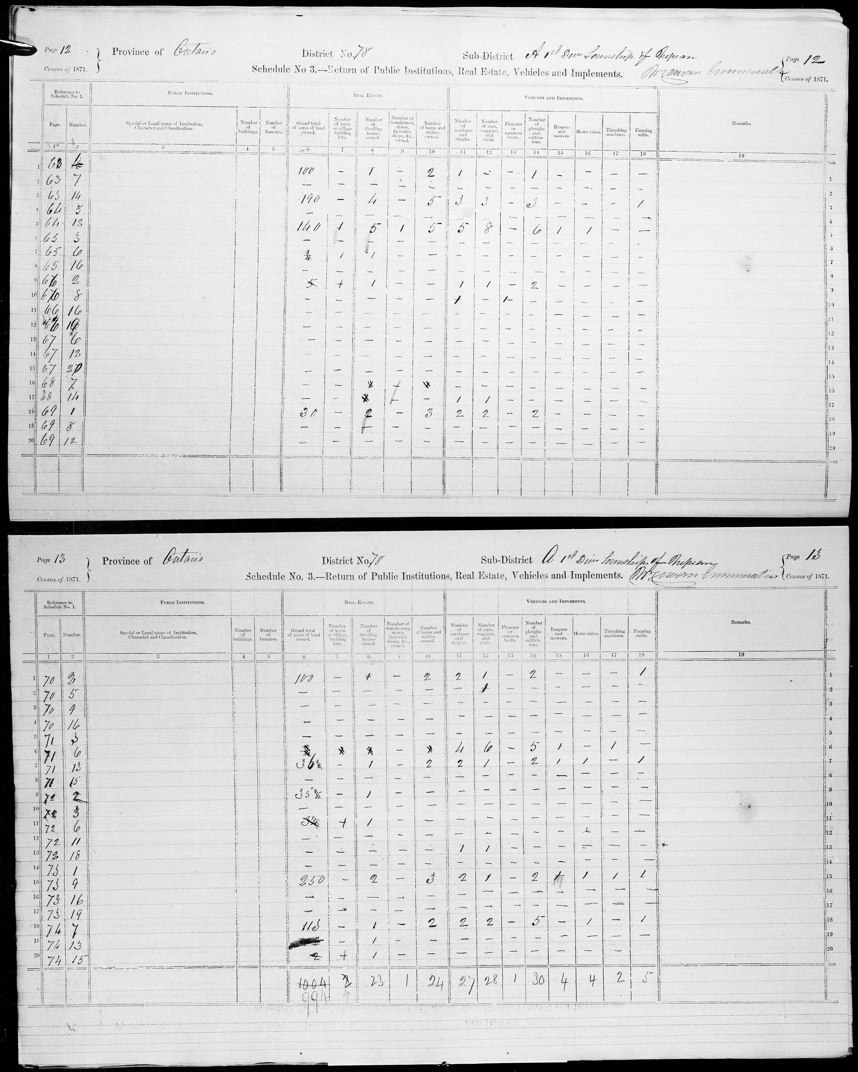Title: Census of Canada, 1871 - Mikan Number: 142105 - Microform: c-10015