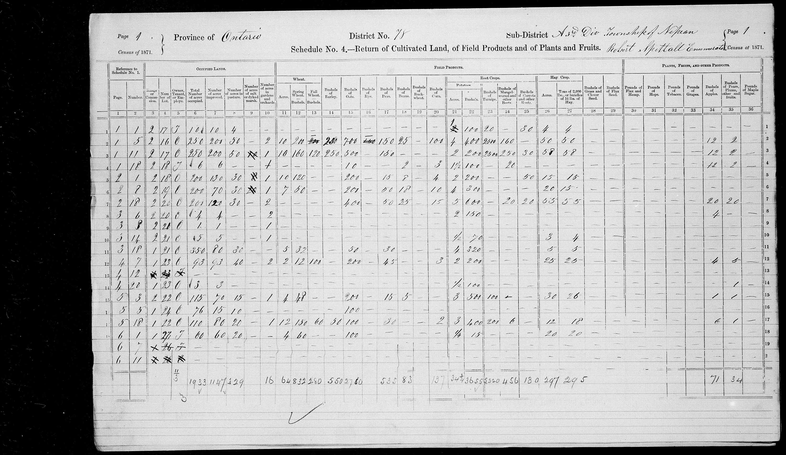 Title: Census of Canada, 1871 - Mikan Number: 142105 - Microform: c-10015