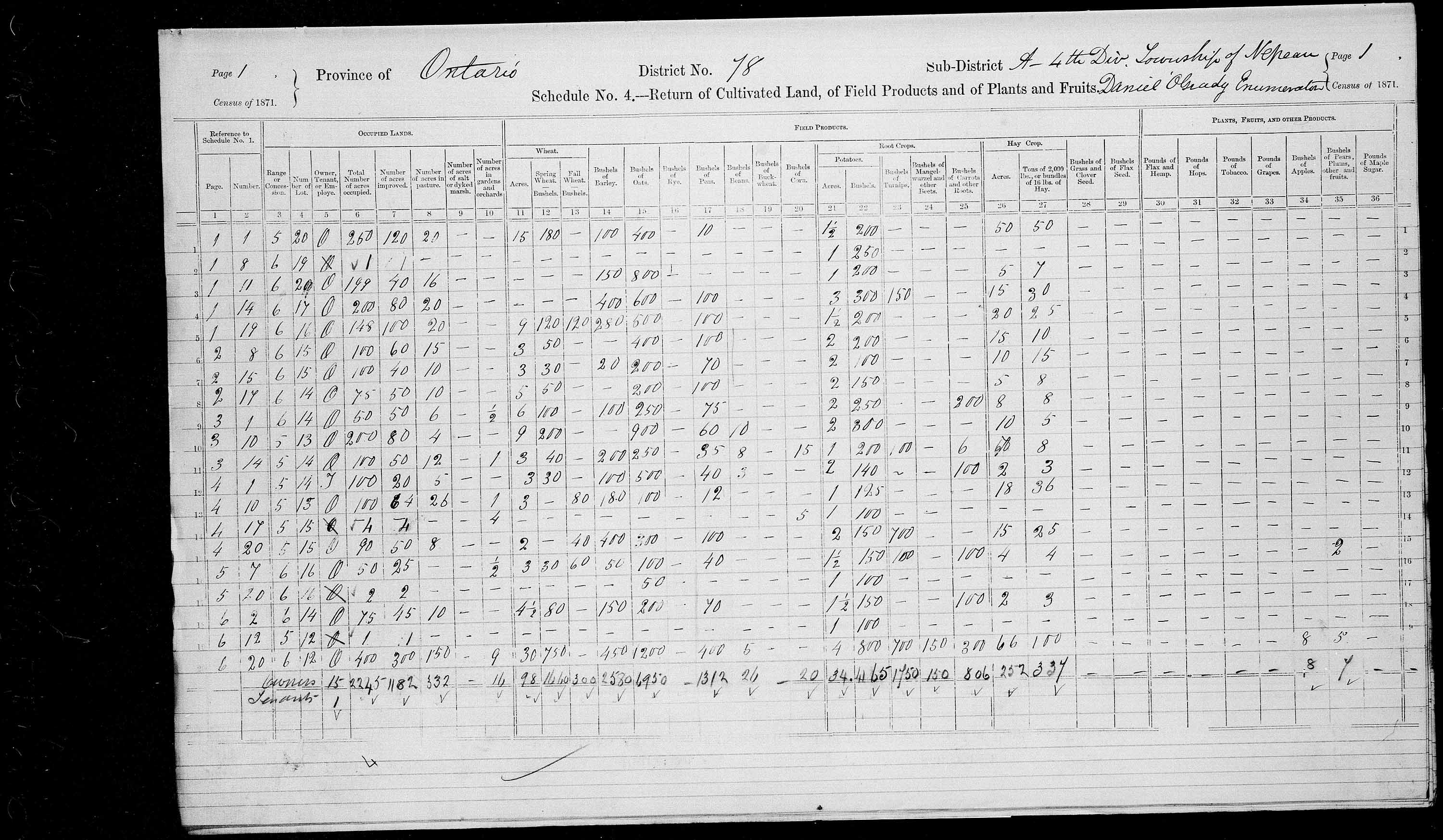 Title: Census of Canada, 1871 - Mikan Number: 142105 - Microform: c-10015