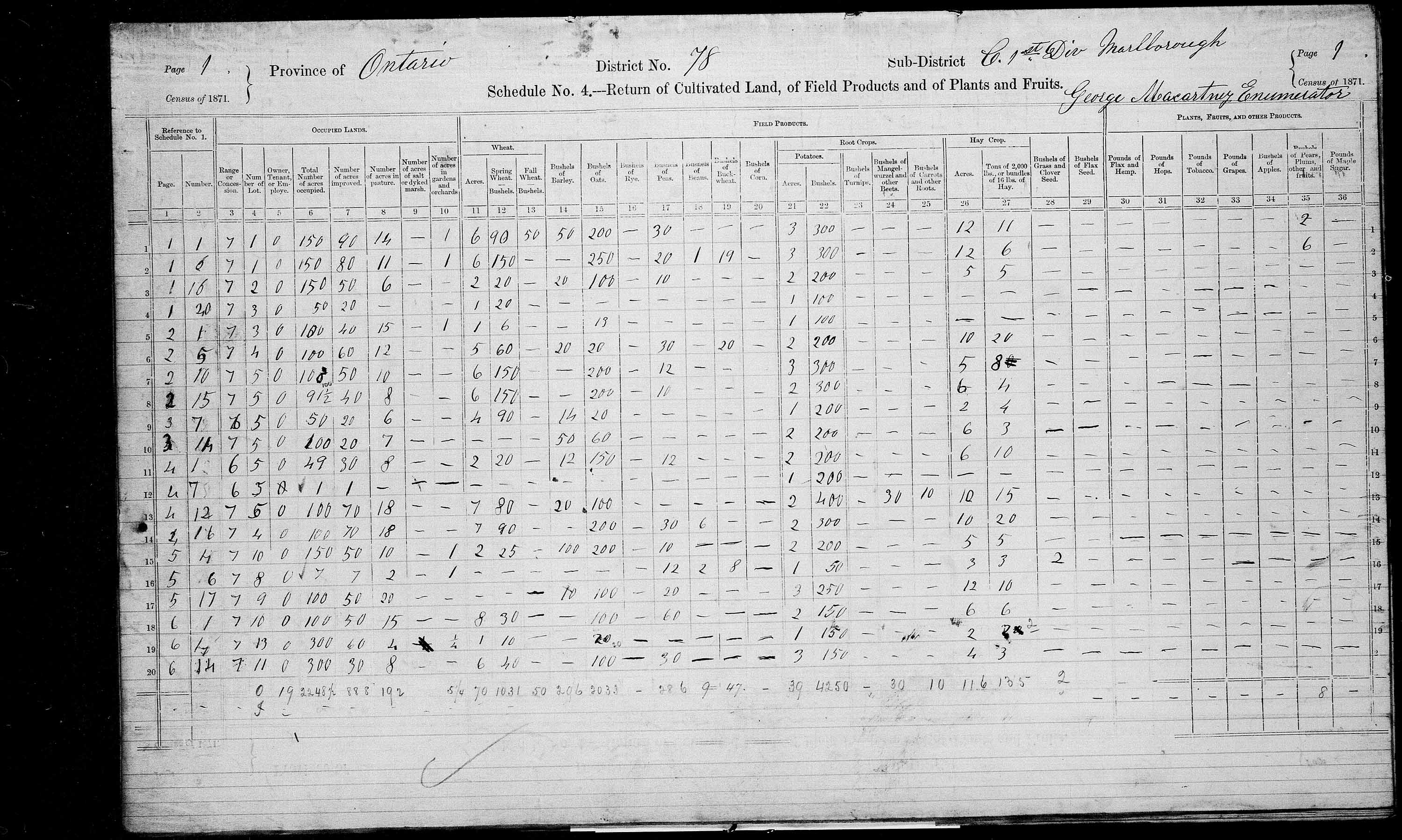 Title: Census of Canada, 1871 - Mikan Number: 142105 - Microform: c-10015