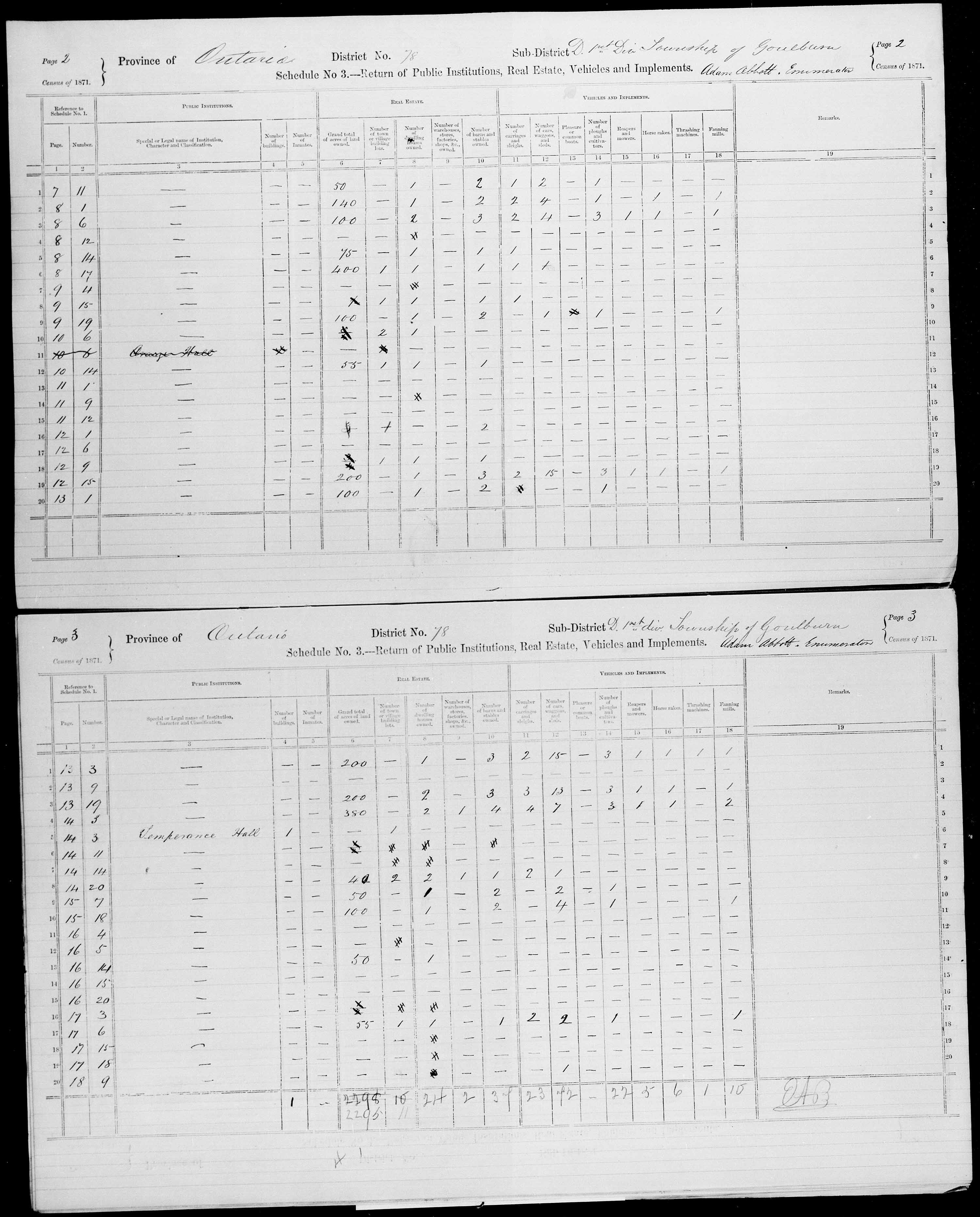 Title: Census of Canada, 1871 - Mikan Number: 142105 - Microform: c-10016