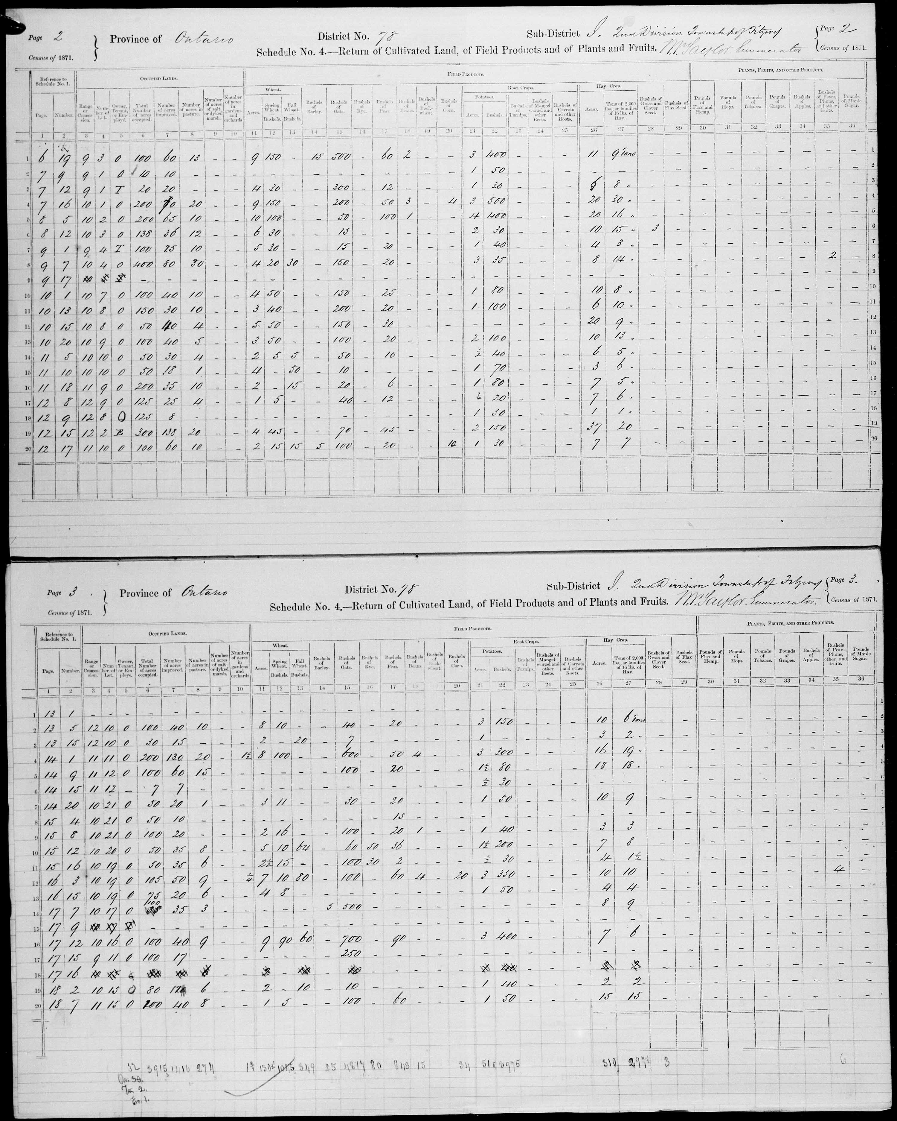 Title: Census of Canada, 1871 - Mikan Number: 142105 - Microform: c-10016