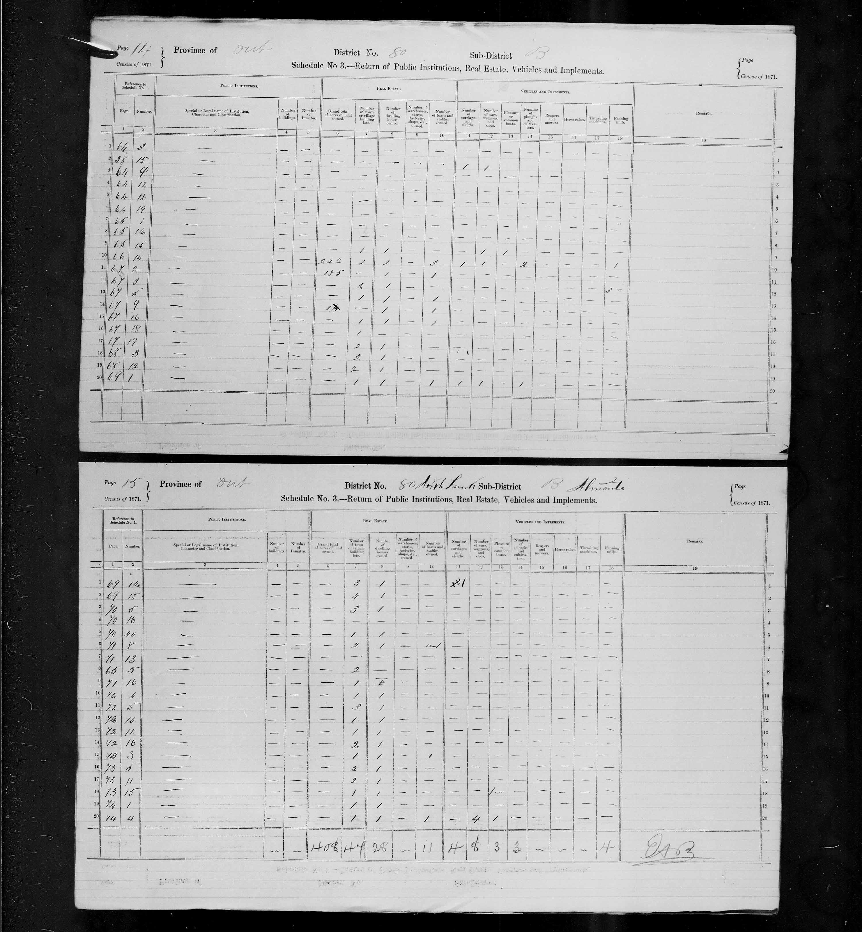 Title: Census of Canada, 1871 - Mikan Number: 142105 - Microform: c-10018