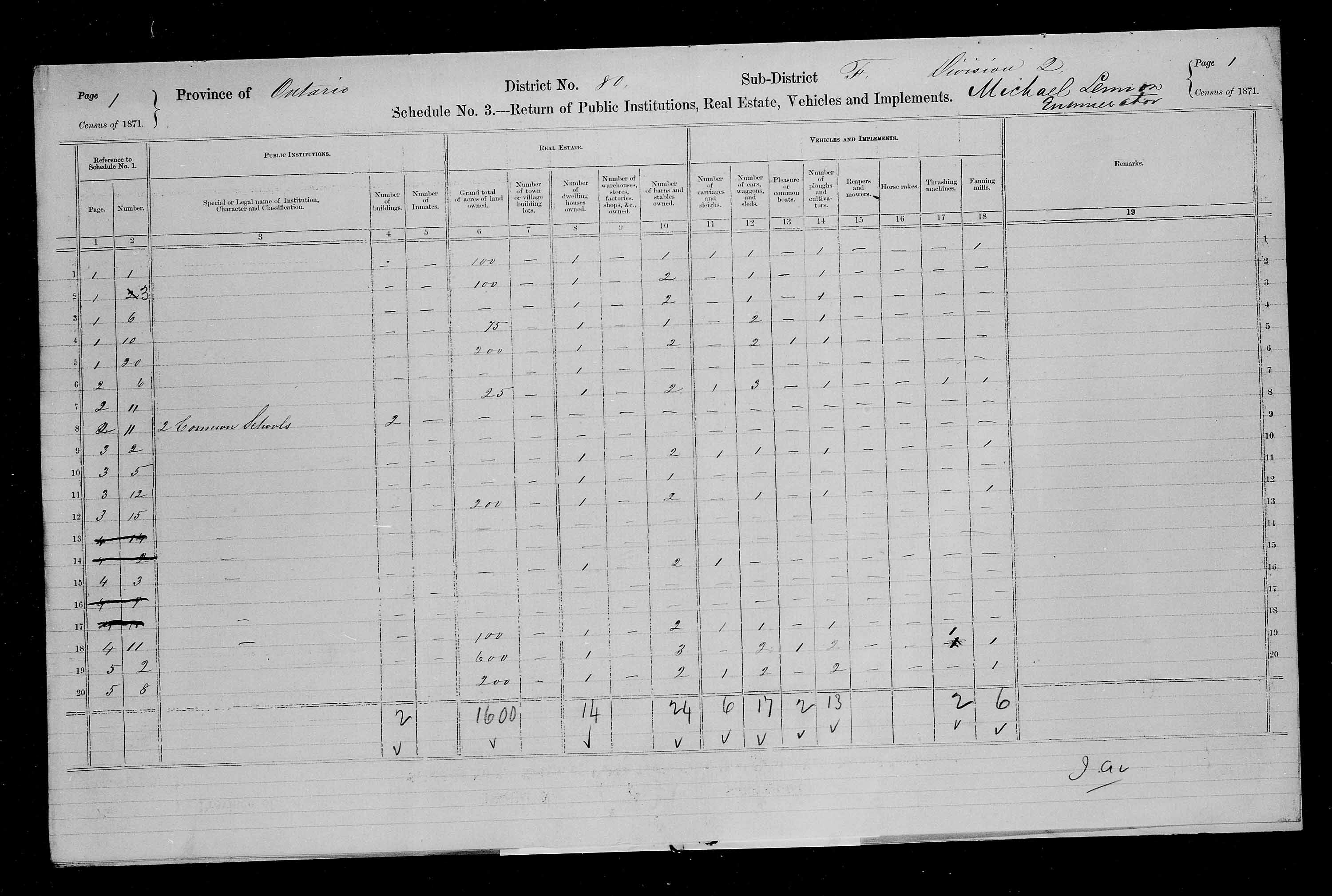 Title: Census of Canada, 1871 - Mikan Number: 142105 - Microform: c-10019