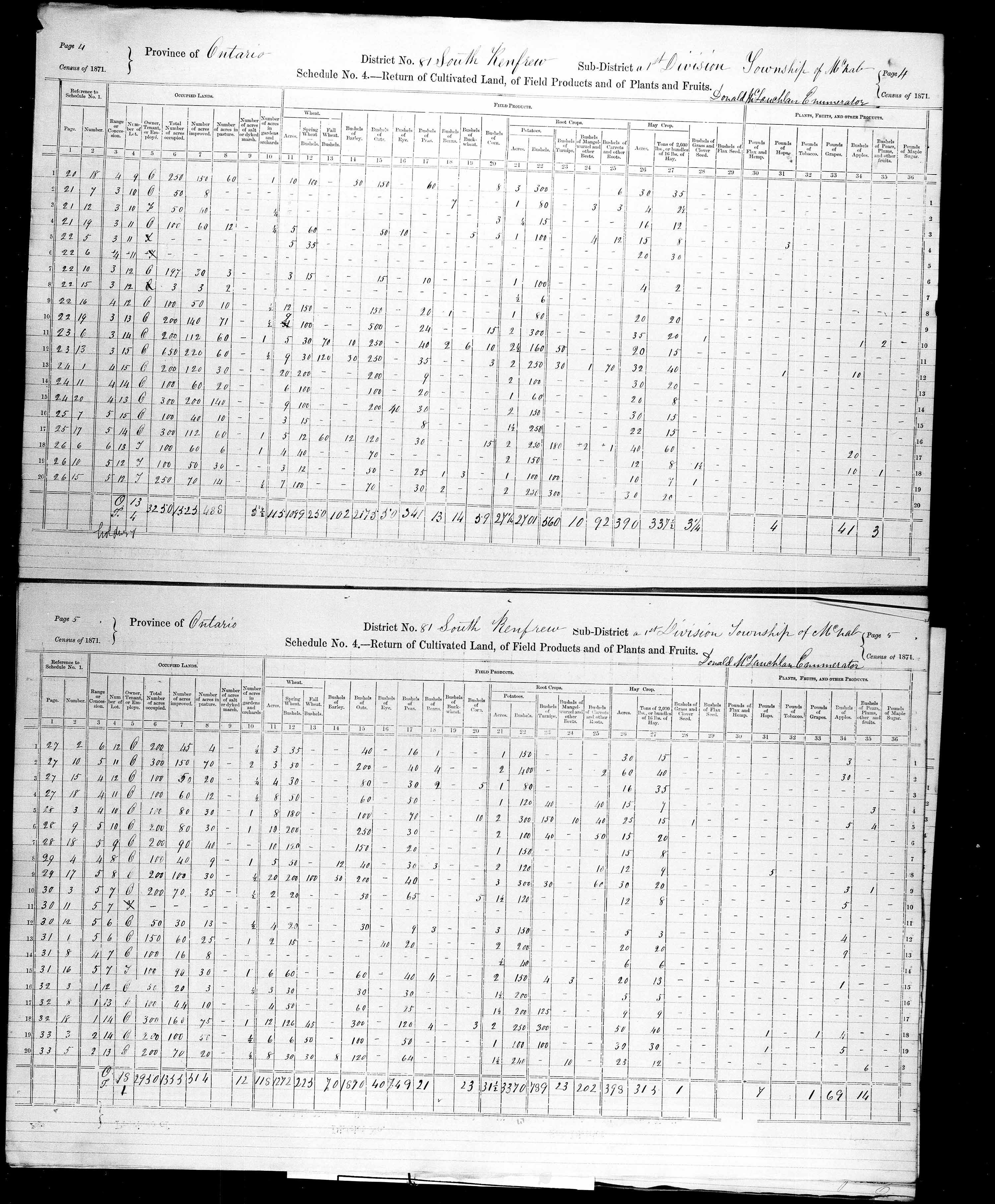 Title: Census of Canada, 1871 - Mikan Number: 142105 - Microform: c-10020