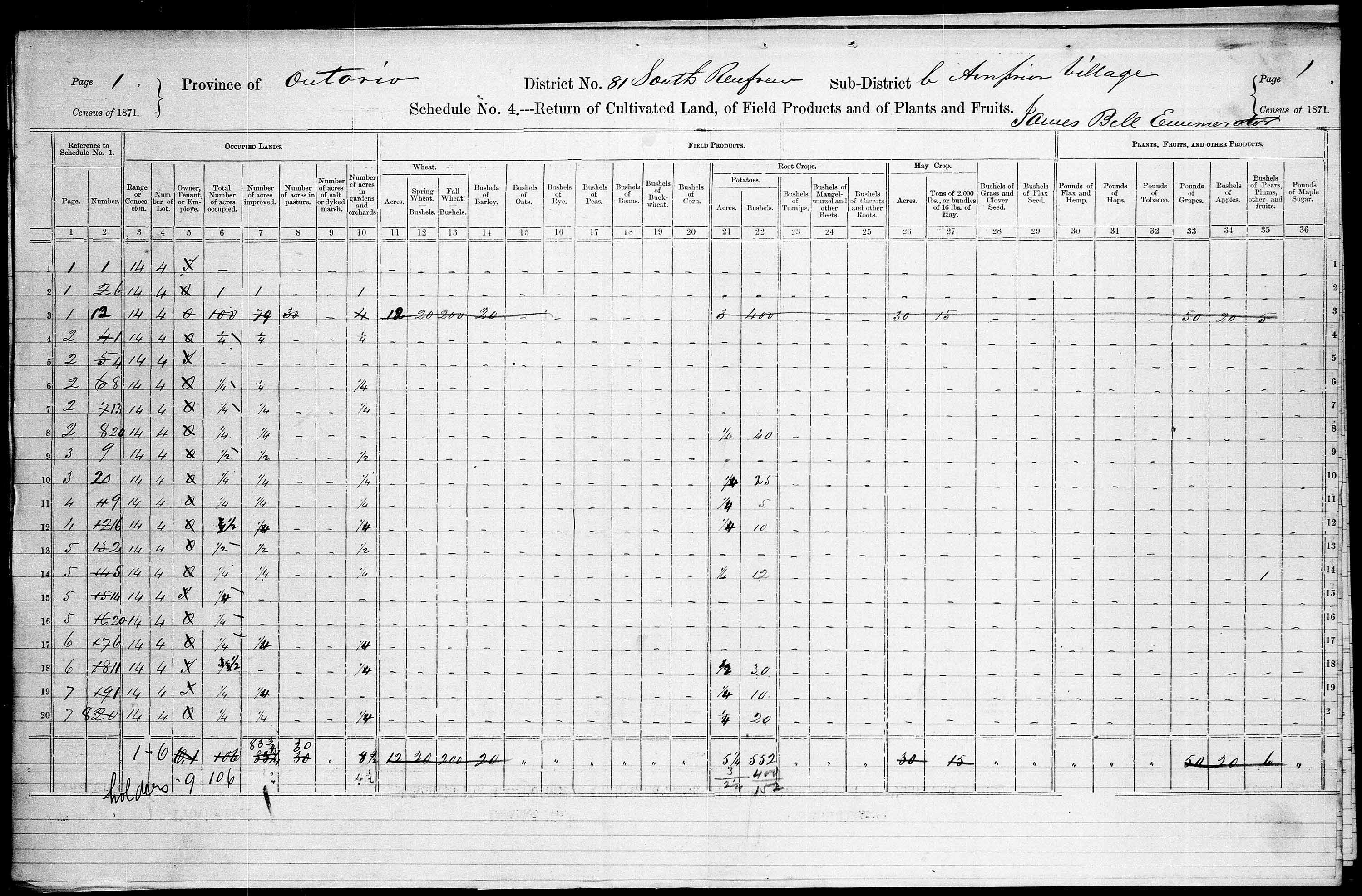 Title: Census of Canada, 1871 - Mikan Number: 142105 - Microform: c-10020