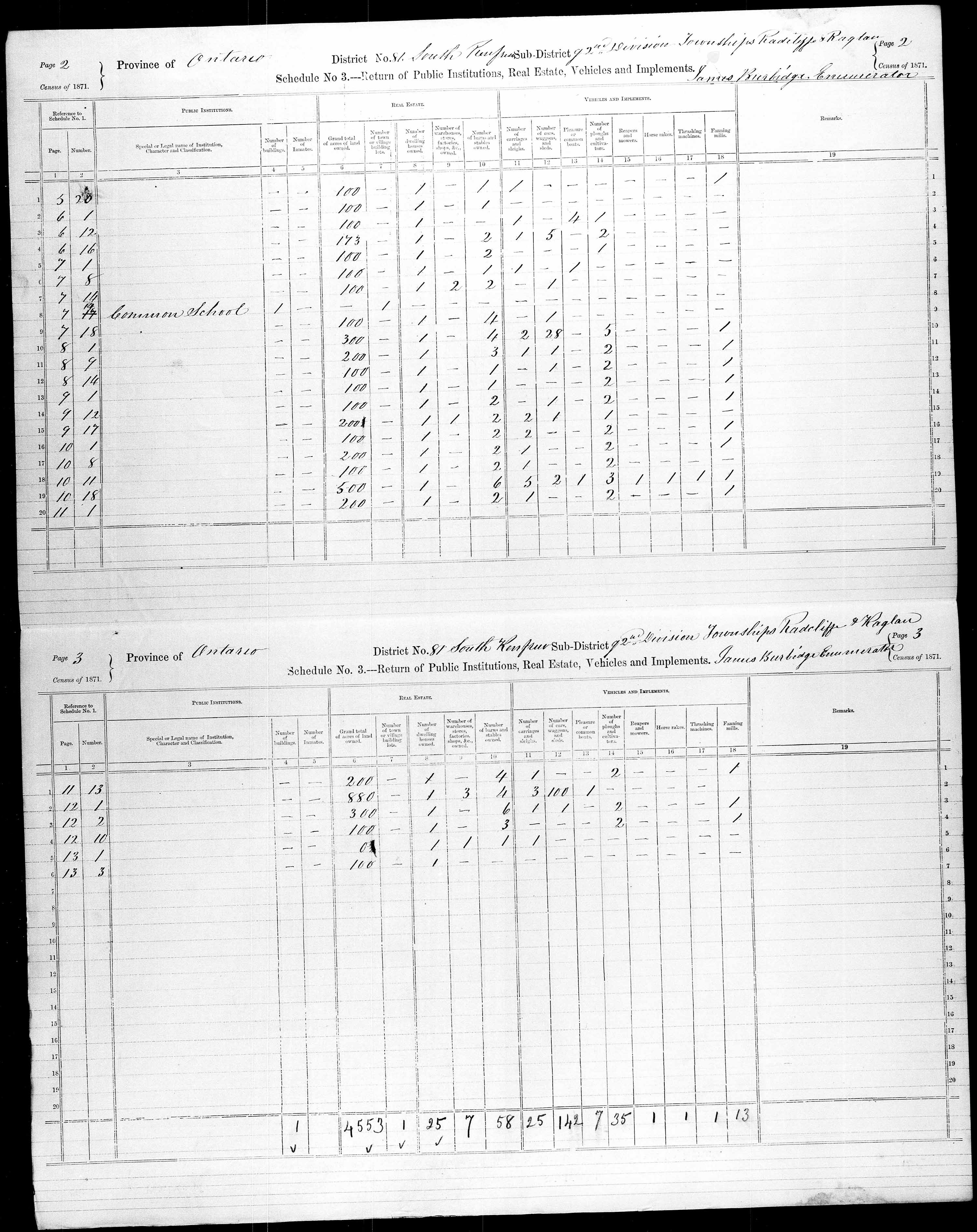 Title: Census of Canada, 1871 - Mikan Number: 142105 - Microform: c-10020