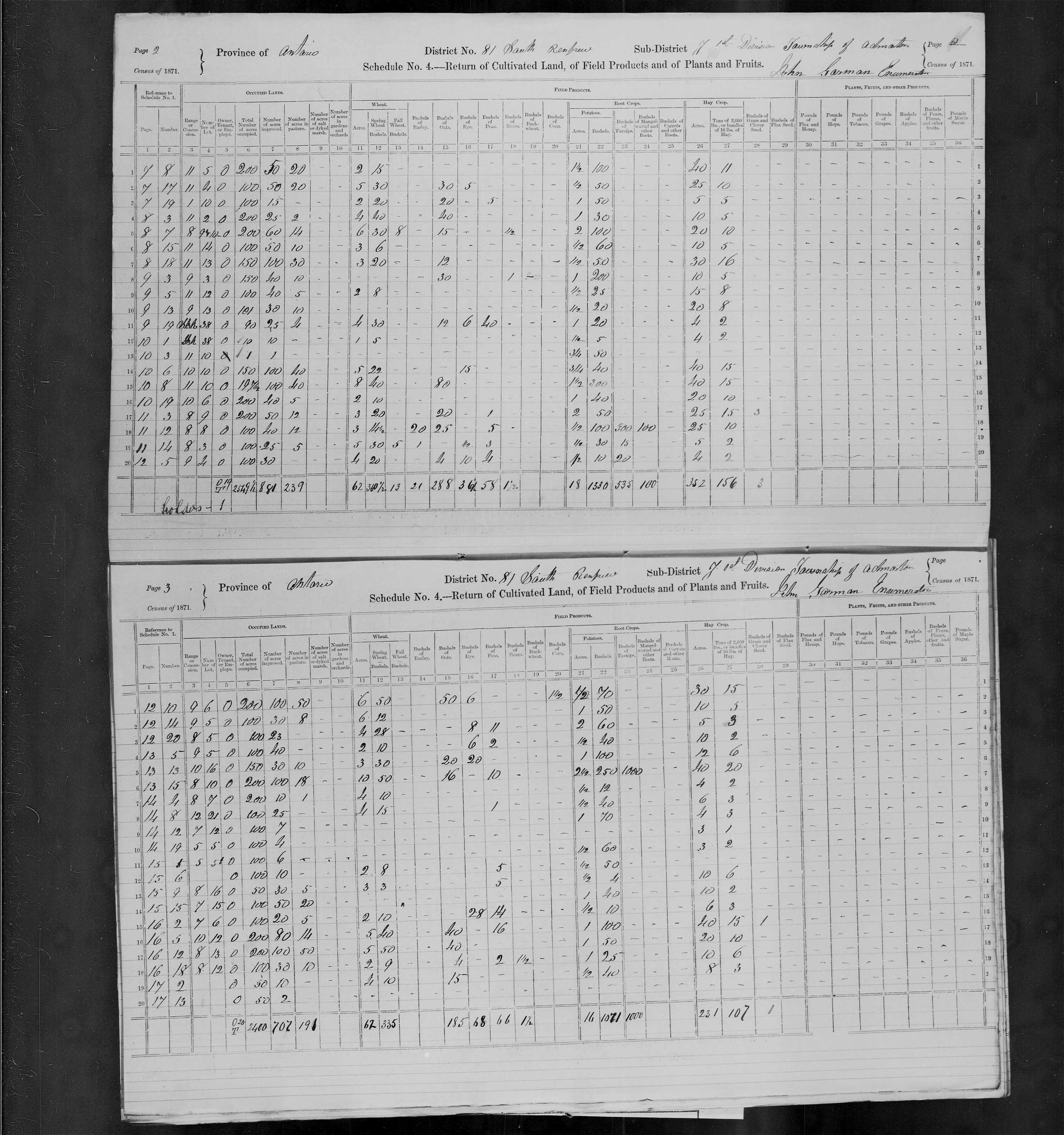 Title: Census of Canada, 1871 - Mikan Number: 142105 - Microform: c-10021