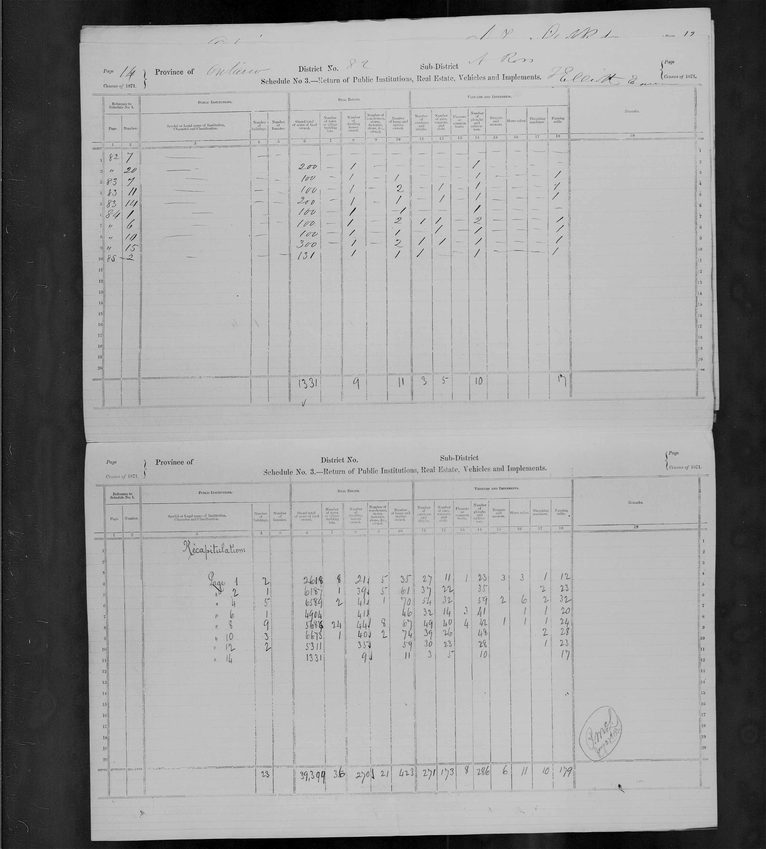 Title: Census of Canada, 1871 - Mikan Number: 142105 - Microform: c-10021