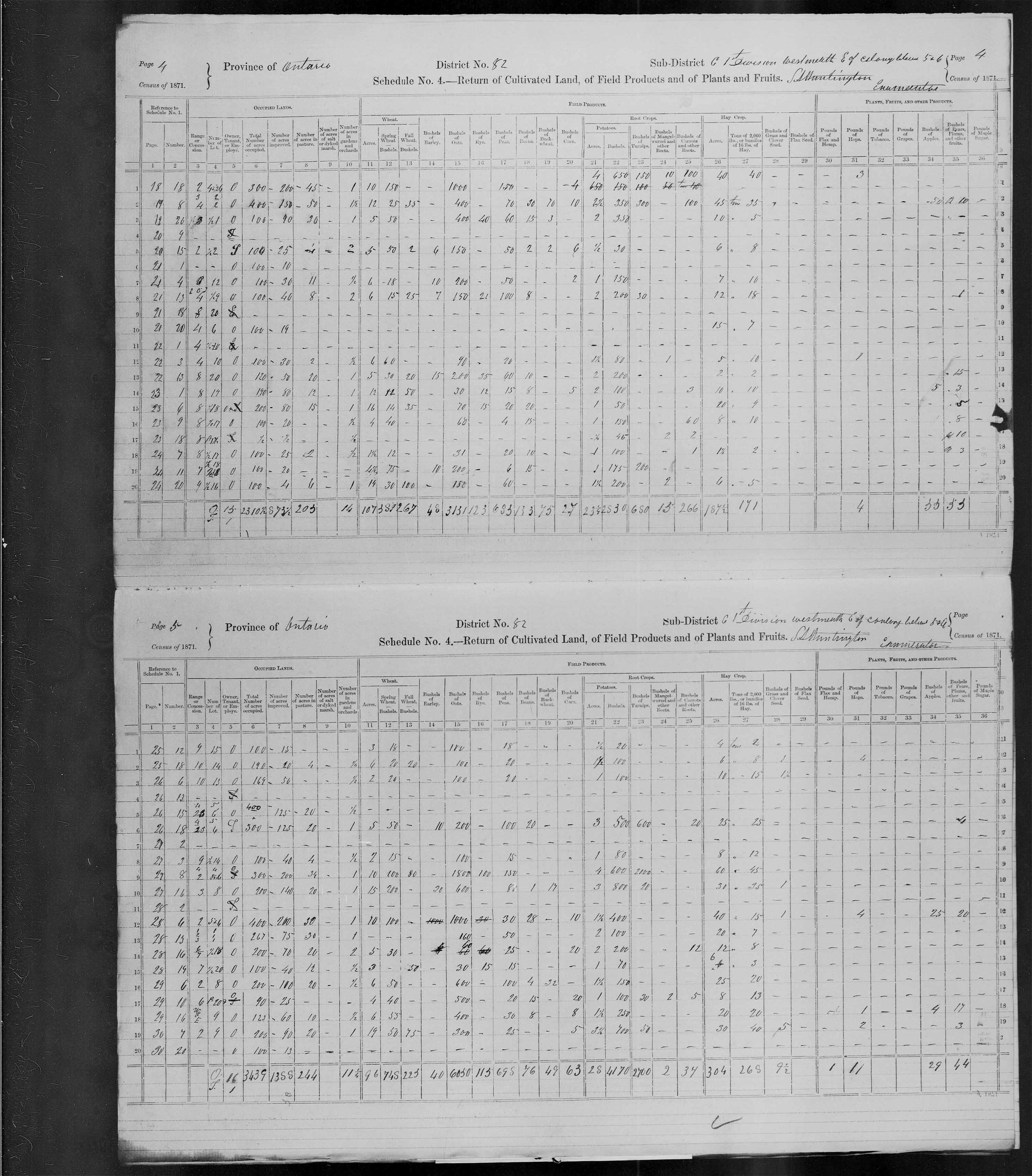 Title: Census of Canada, 1871 - Mikan Number: 142105 - Microform: c-10021