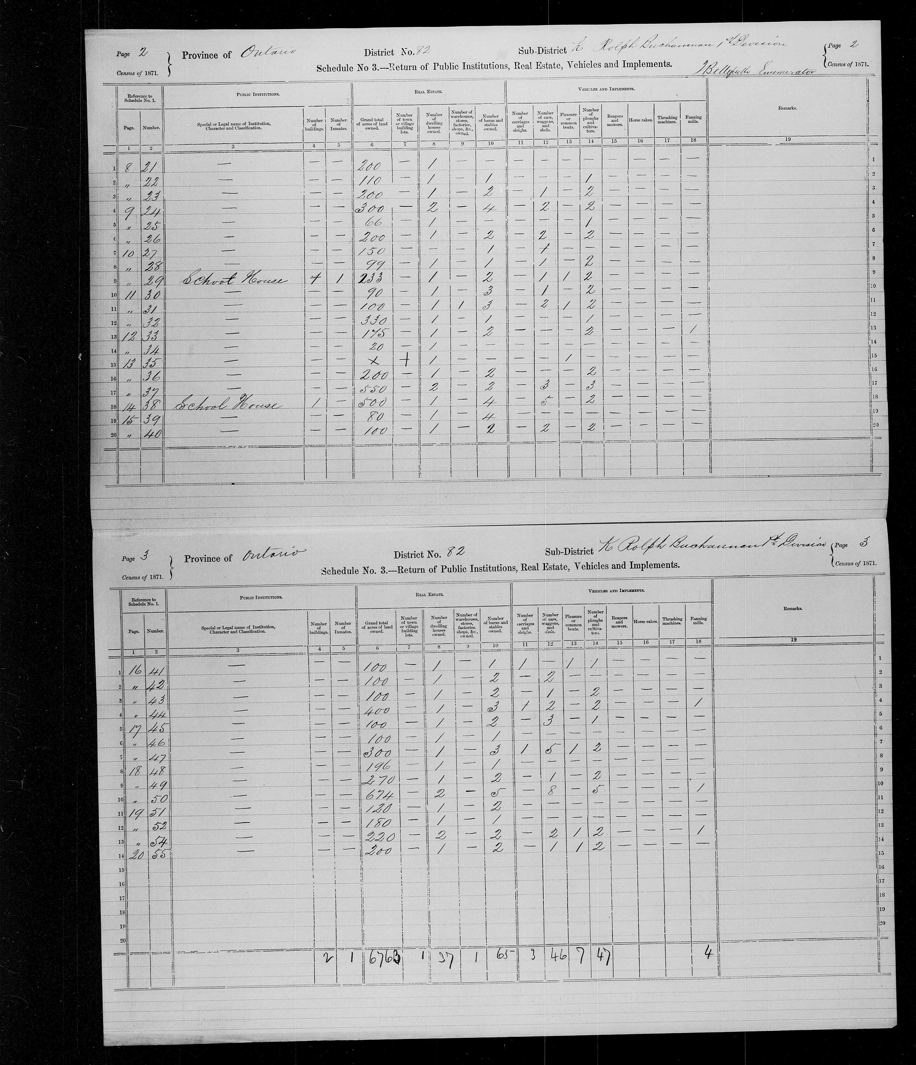 Title: Census of Canada, 1871 - Mikan Number: 142105 - Microform: c-10022