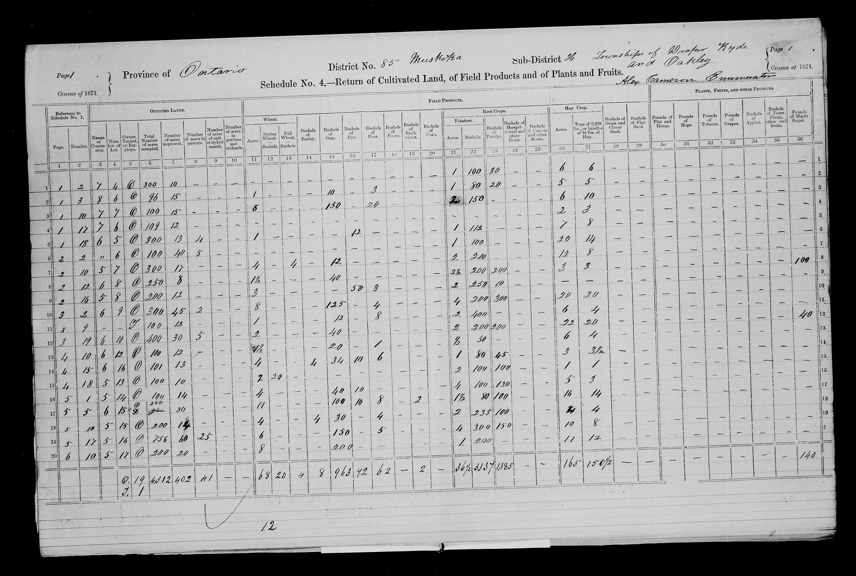 Title: Census of Canada, 1871 - Mikan Number: 142105 - Microform: c-10023