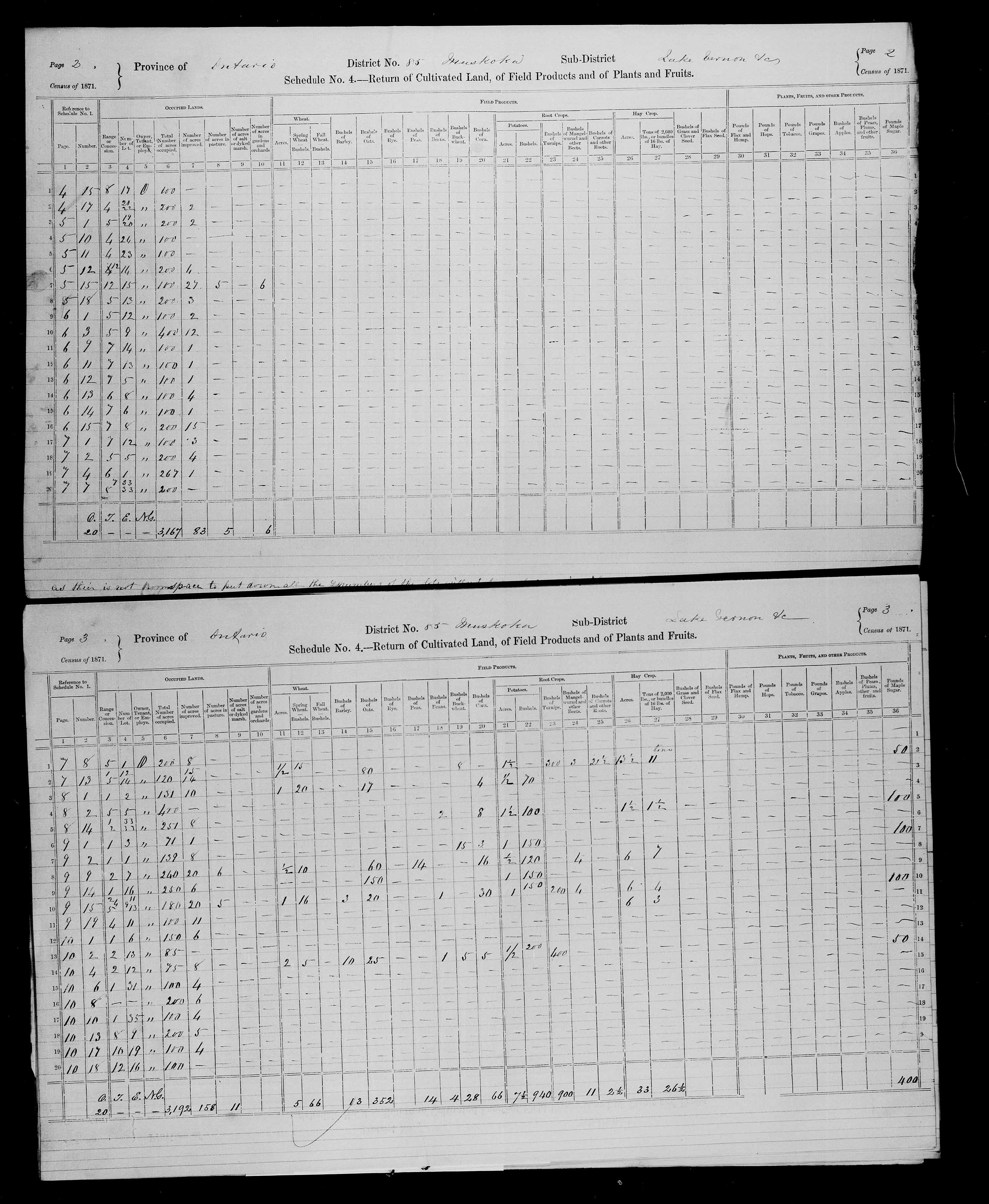 Title: Census of Canada, 1871 - Mikan Number: 142105 - Microform: c-10023