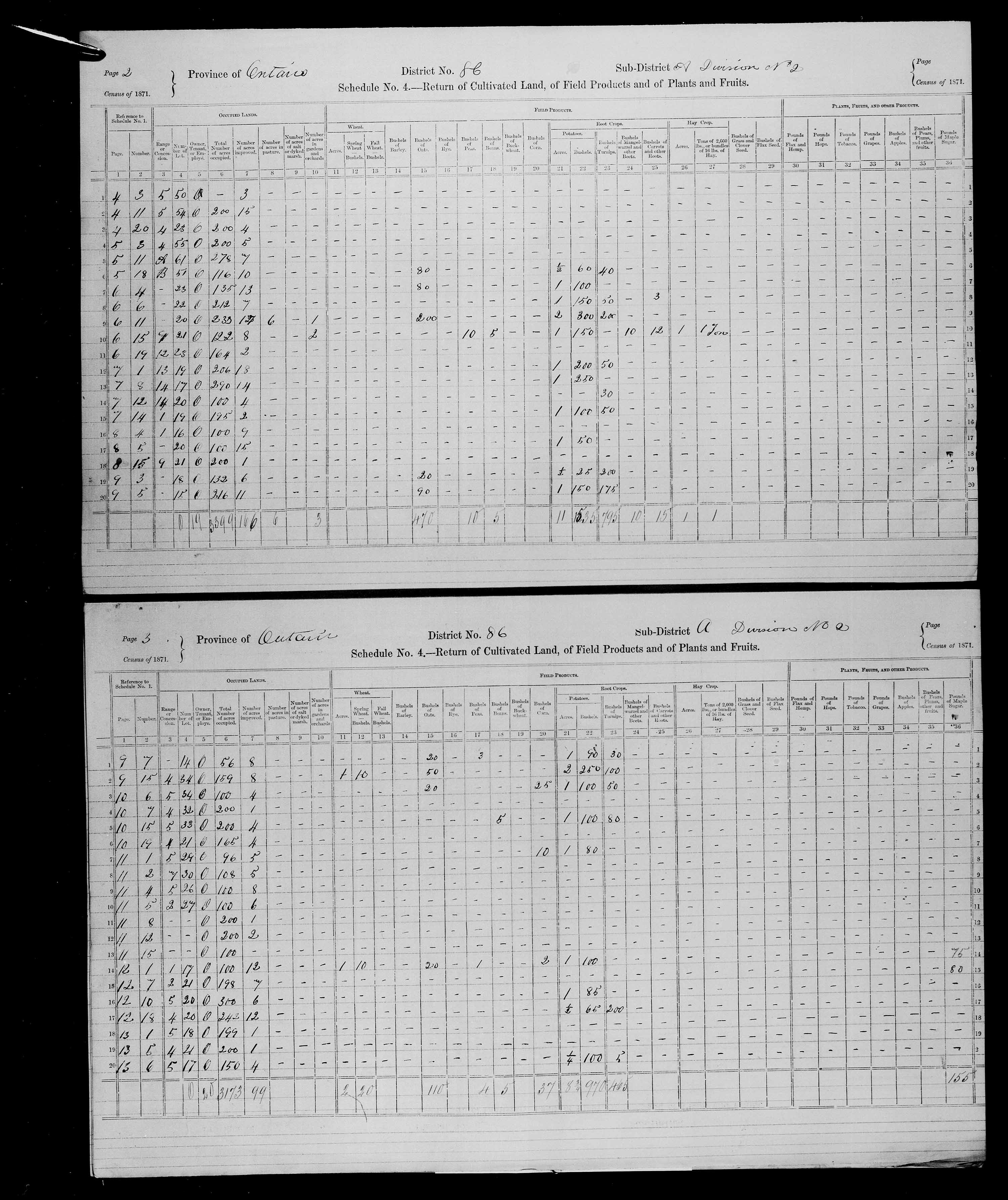 Title: Census of Canada, 1871 - Mikan Number: 142105 - Microform: c-10023