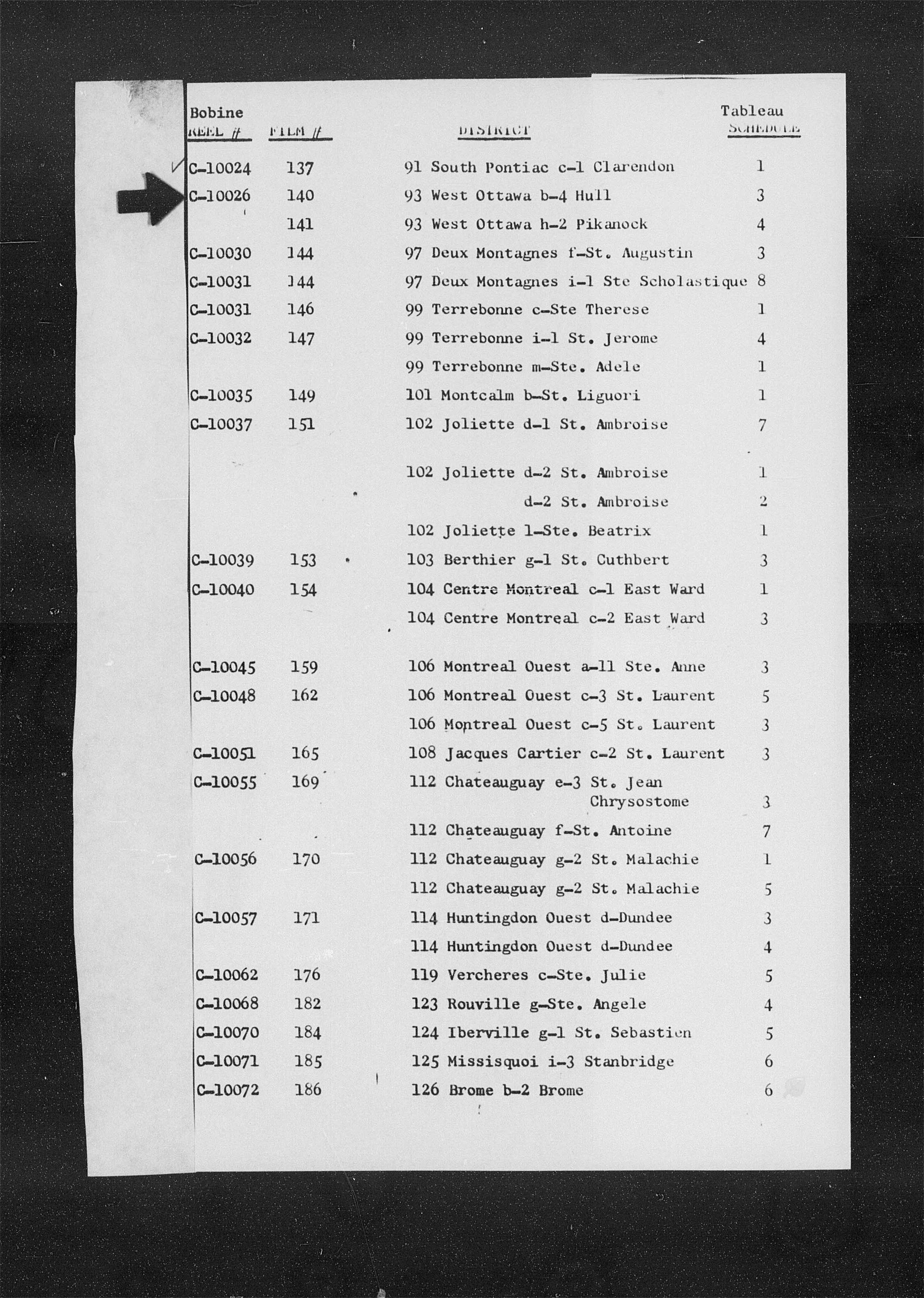 Title: Census of Canada, 1871 - Mikan Number: 142105 - Microform: c-10026