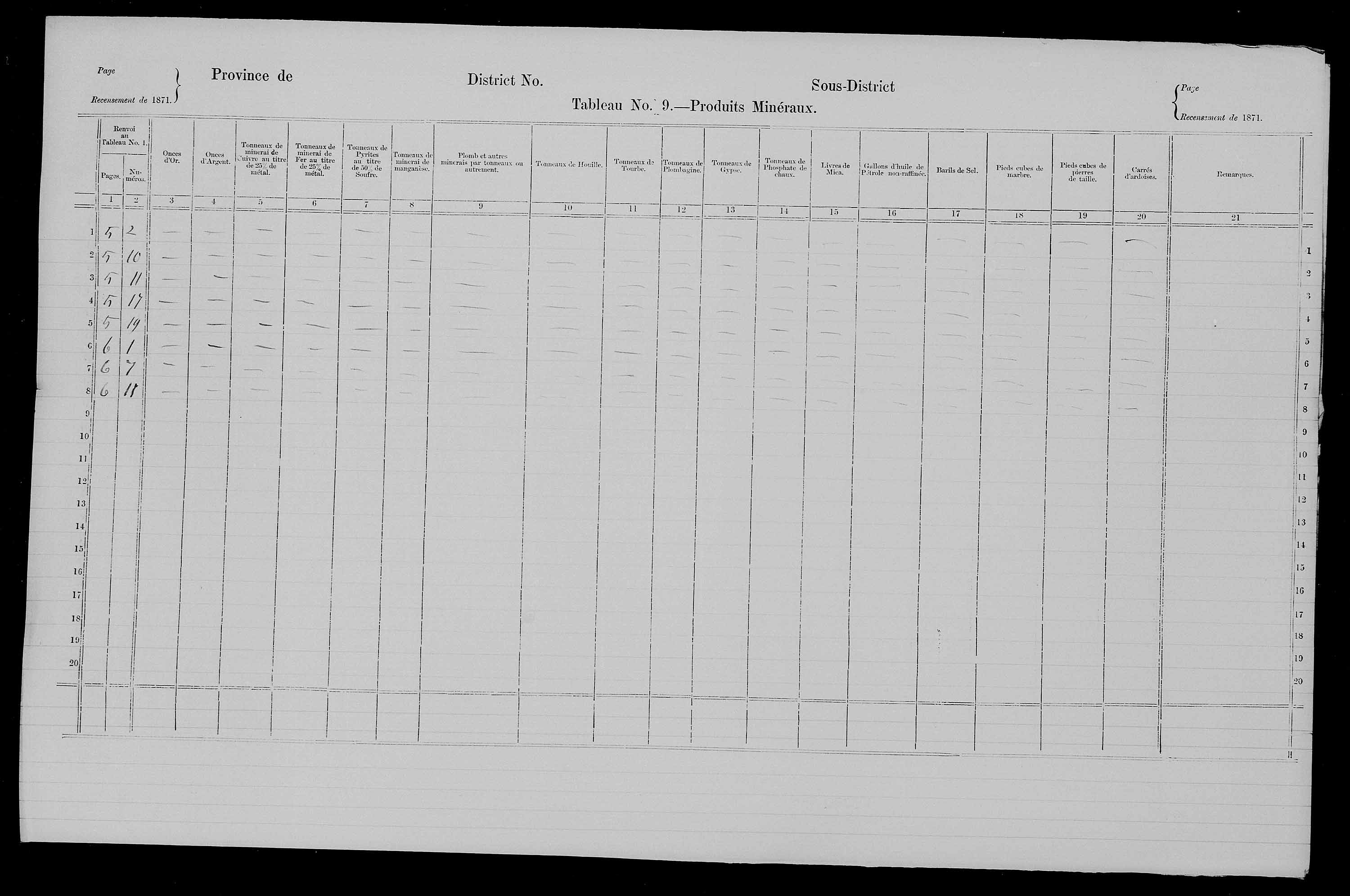 Title: Census of Canada, 1871 - Mikan Number: 142105 - Microform: c-10027