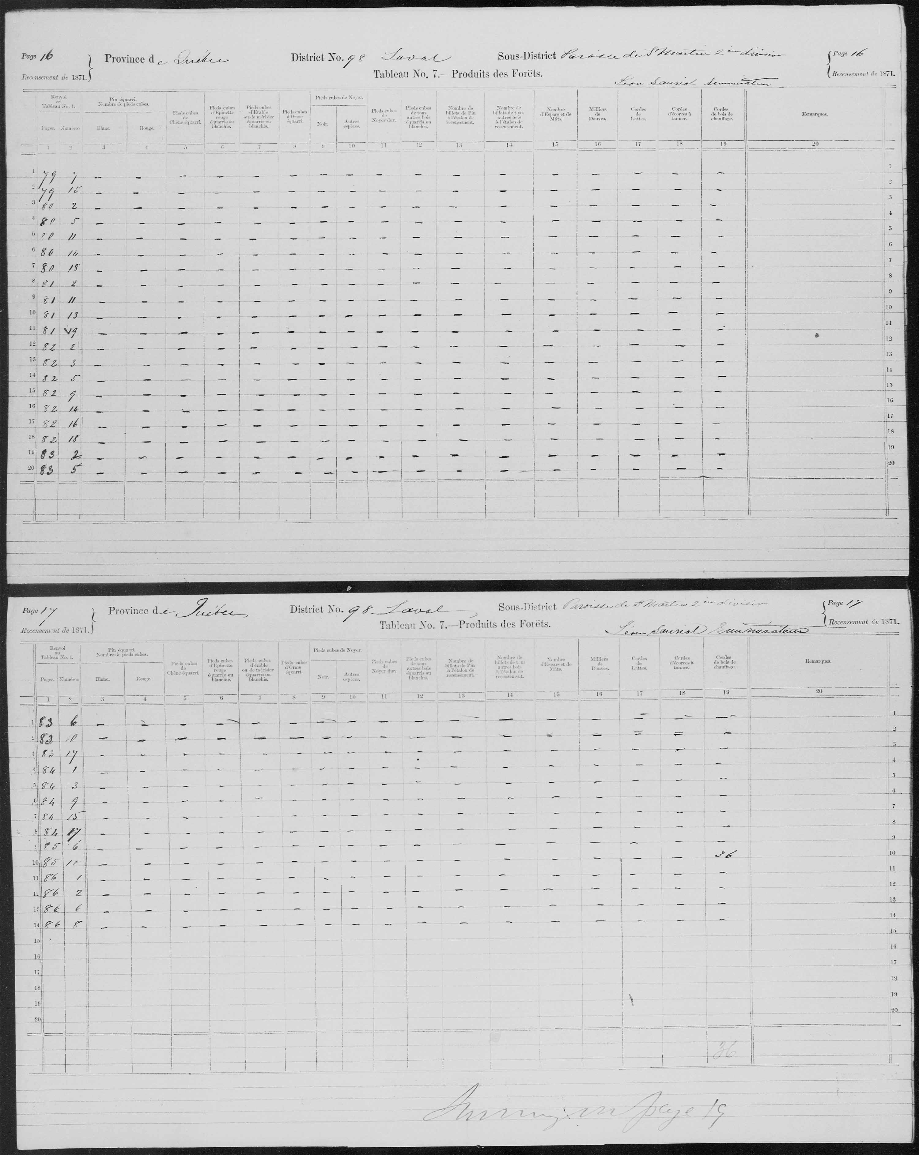 Title: Census of Canada, 1871 - Mikan Number: 142105 - Microform: c-10031