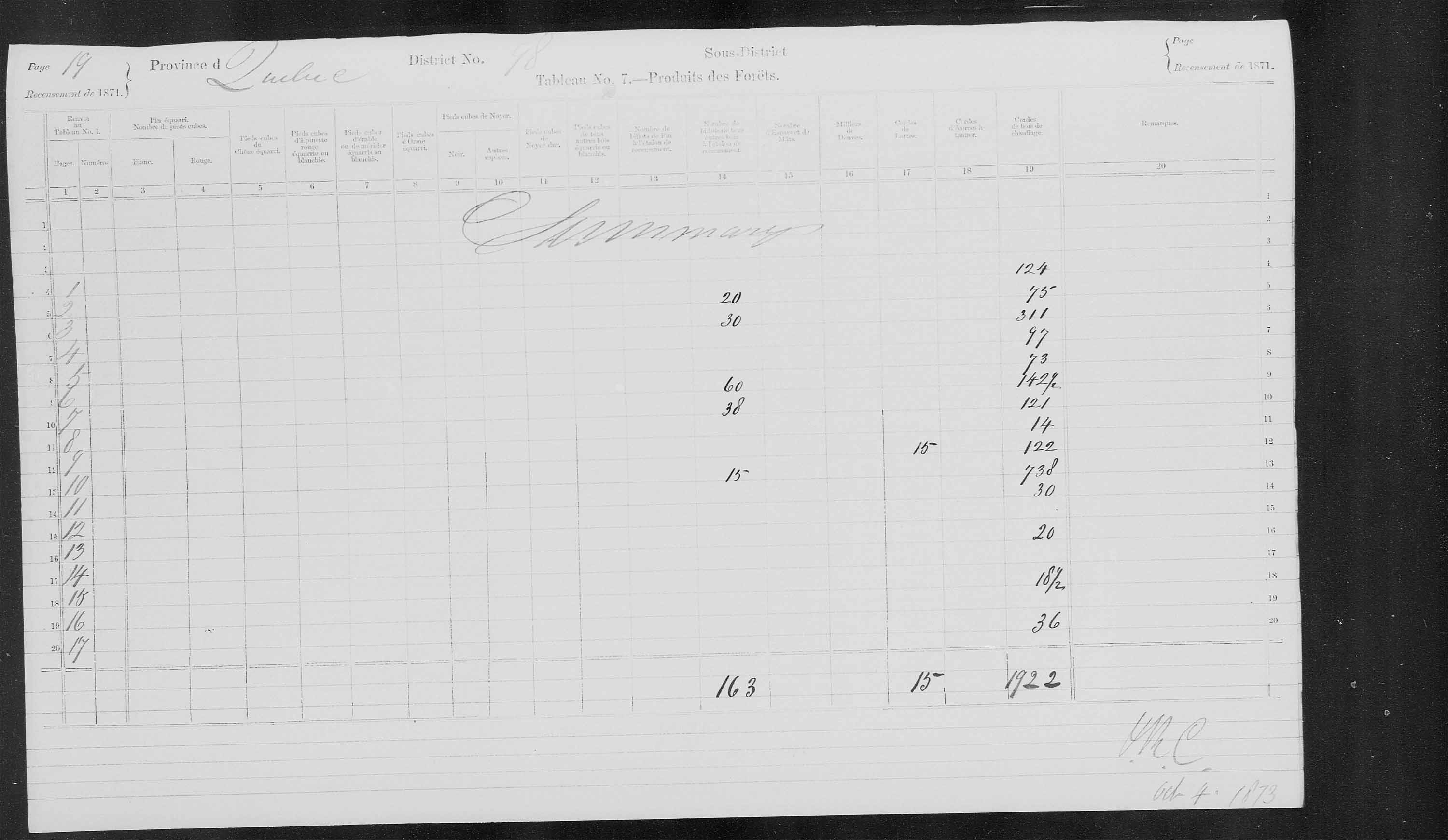 Title: Census of Canada, 1871 - Mikan Number: 142105 - Microform: c-10031