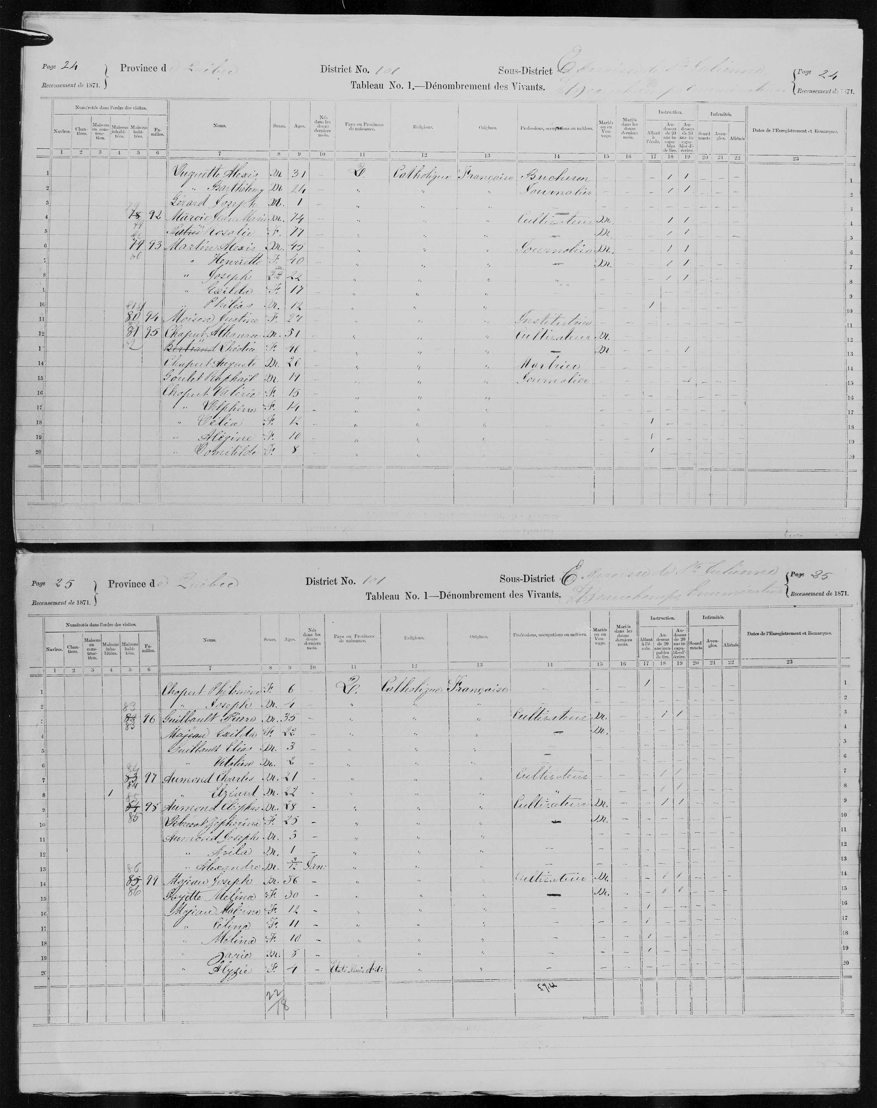 Title: Census of Canada, 1871 - Mikan Number: 142105 - Microform: c-10035