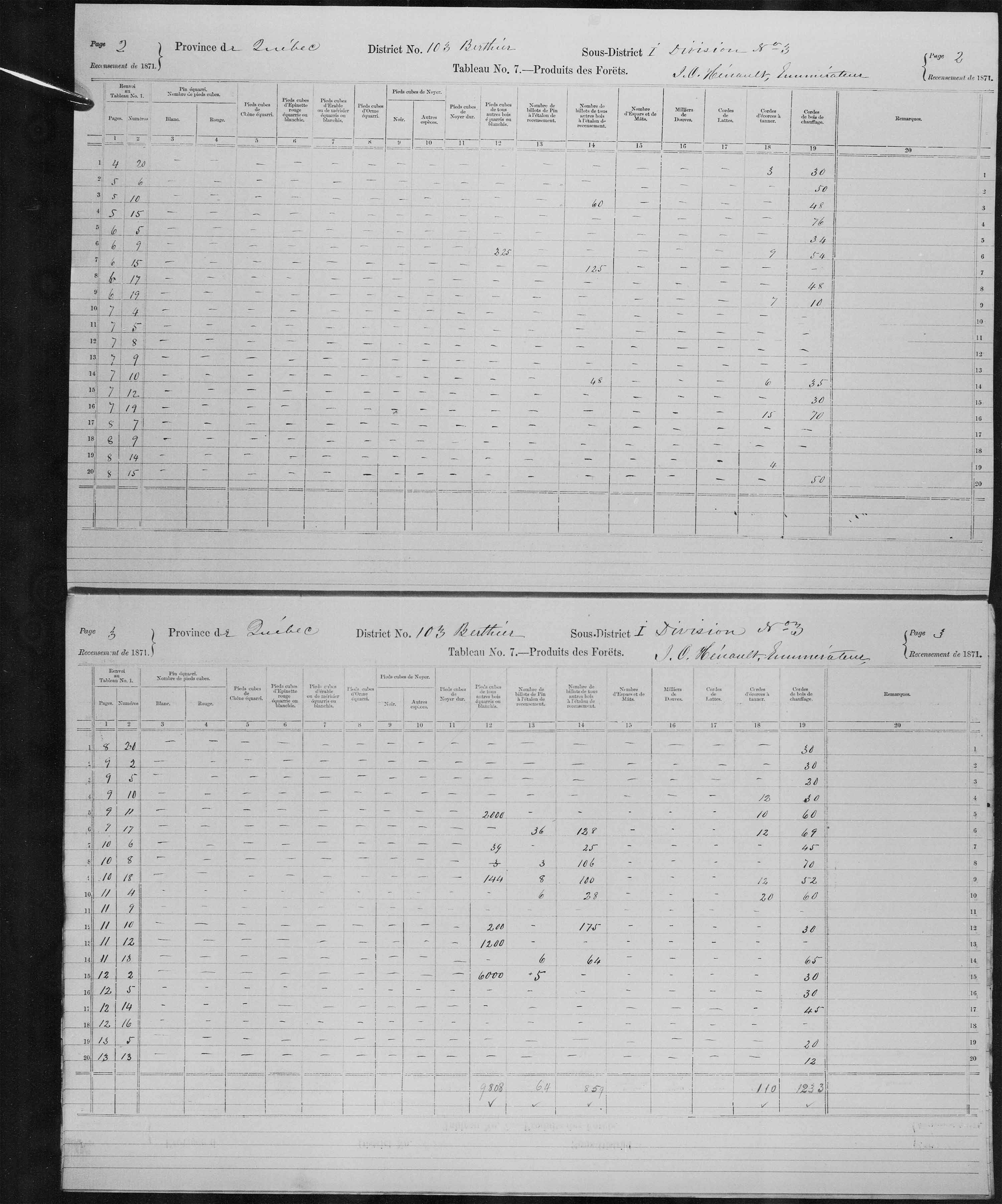 Title: Census of Canada, 1871 - Mikan Number: 142105 - Microform: c-10039