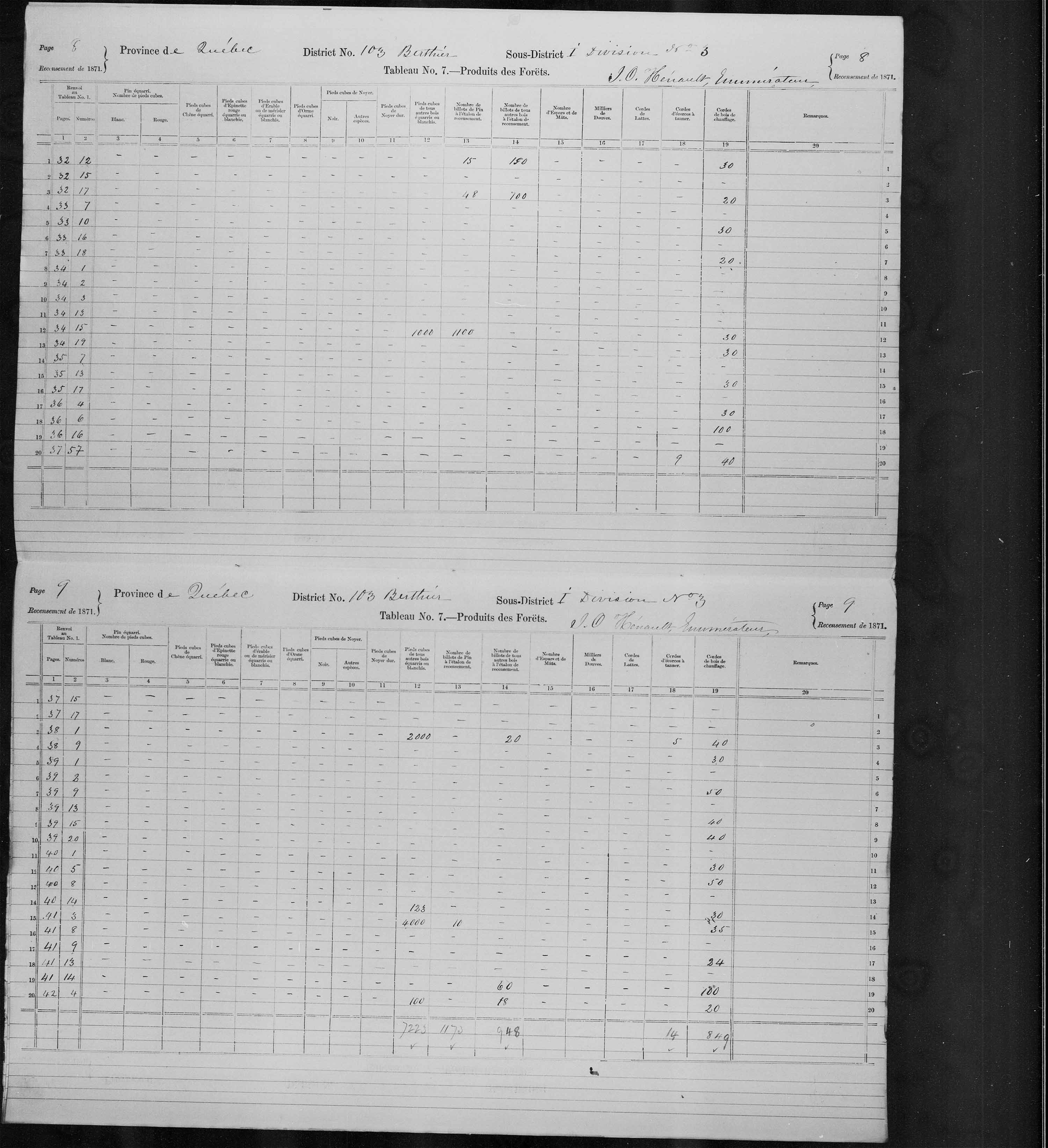 Title: Census of Canada, 1871 - Mikan Number: 142105 - Microform: c-10039