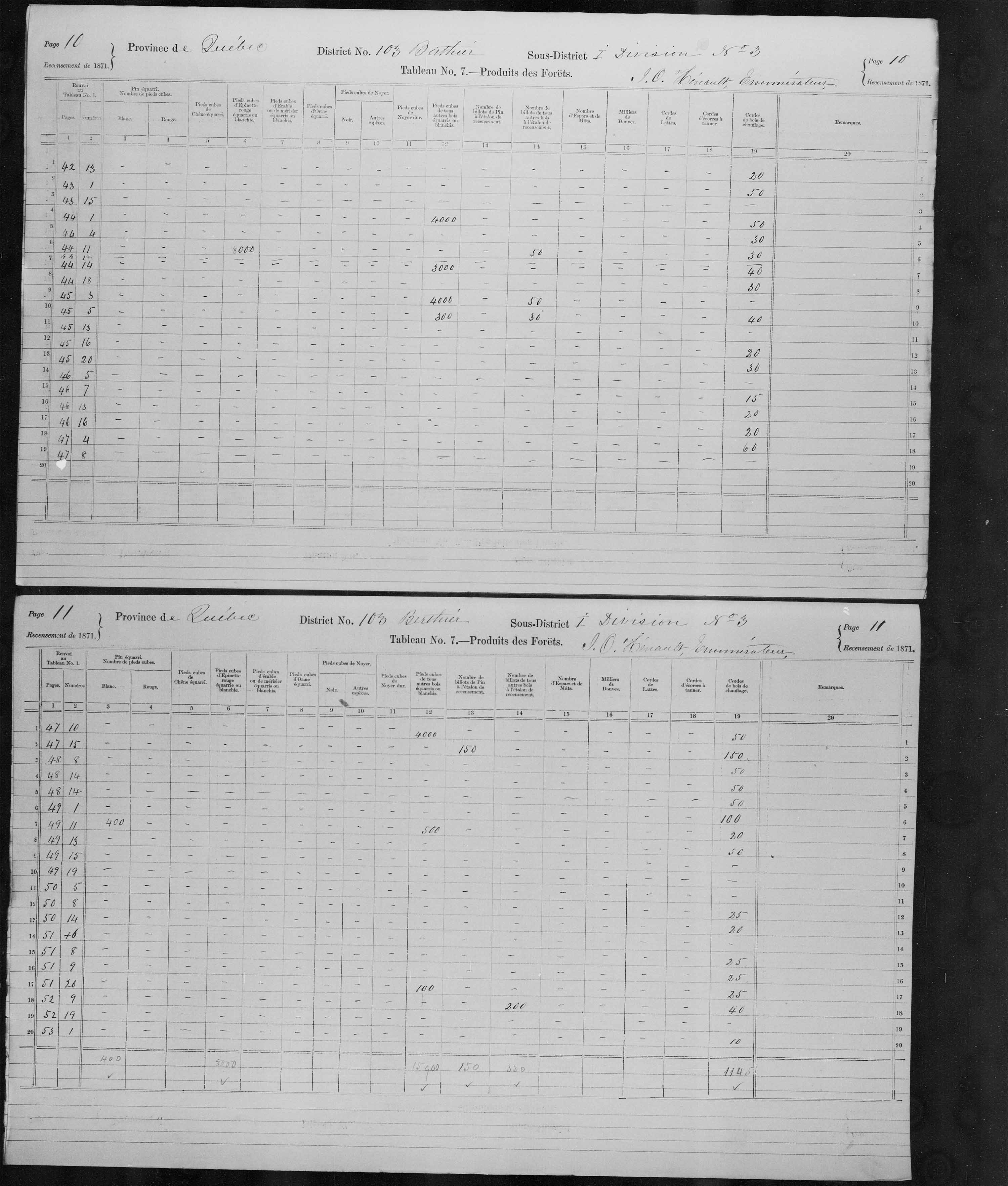 Title: Census of Canada, 1871 - Mikan Number: 142105 - Microform: c-10039