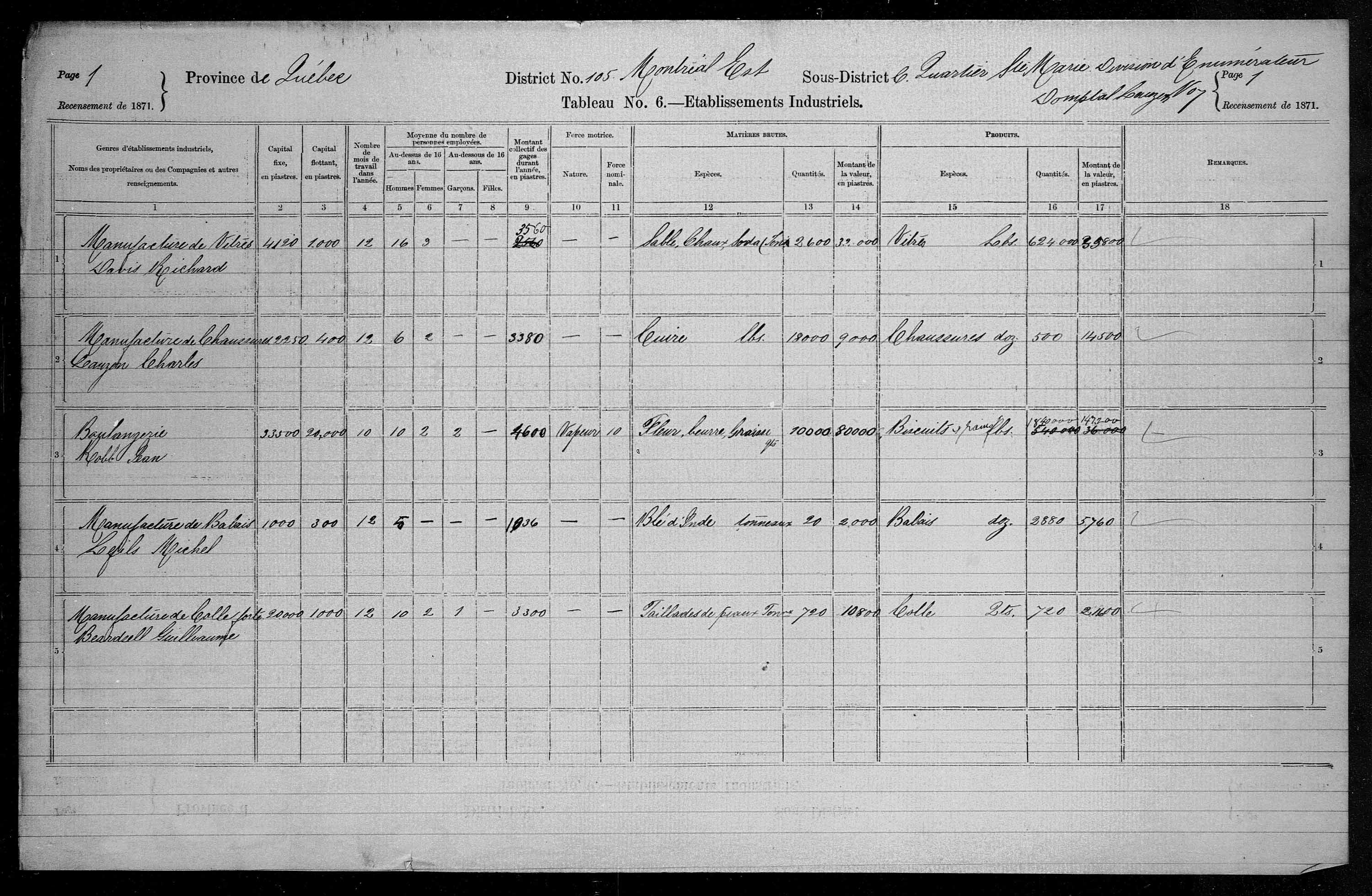 Title: Census of Canada, 1871 - Mikan Number: 142105 - Microform: c-10044