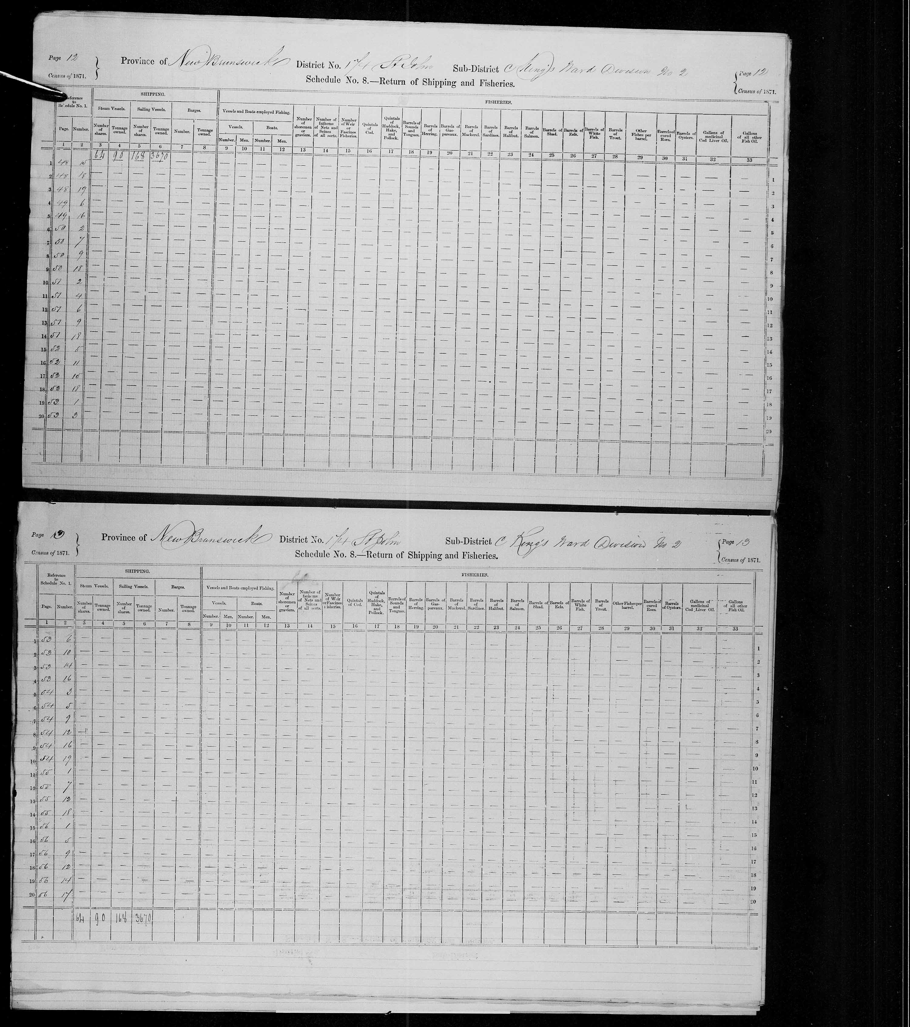 Title: Census of Canada, 1871 - Mikan Number: 142105 - Microform: c-10373
