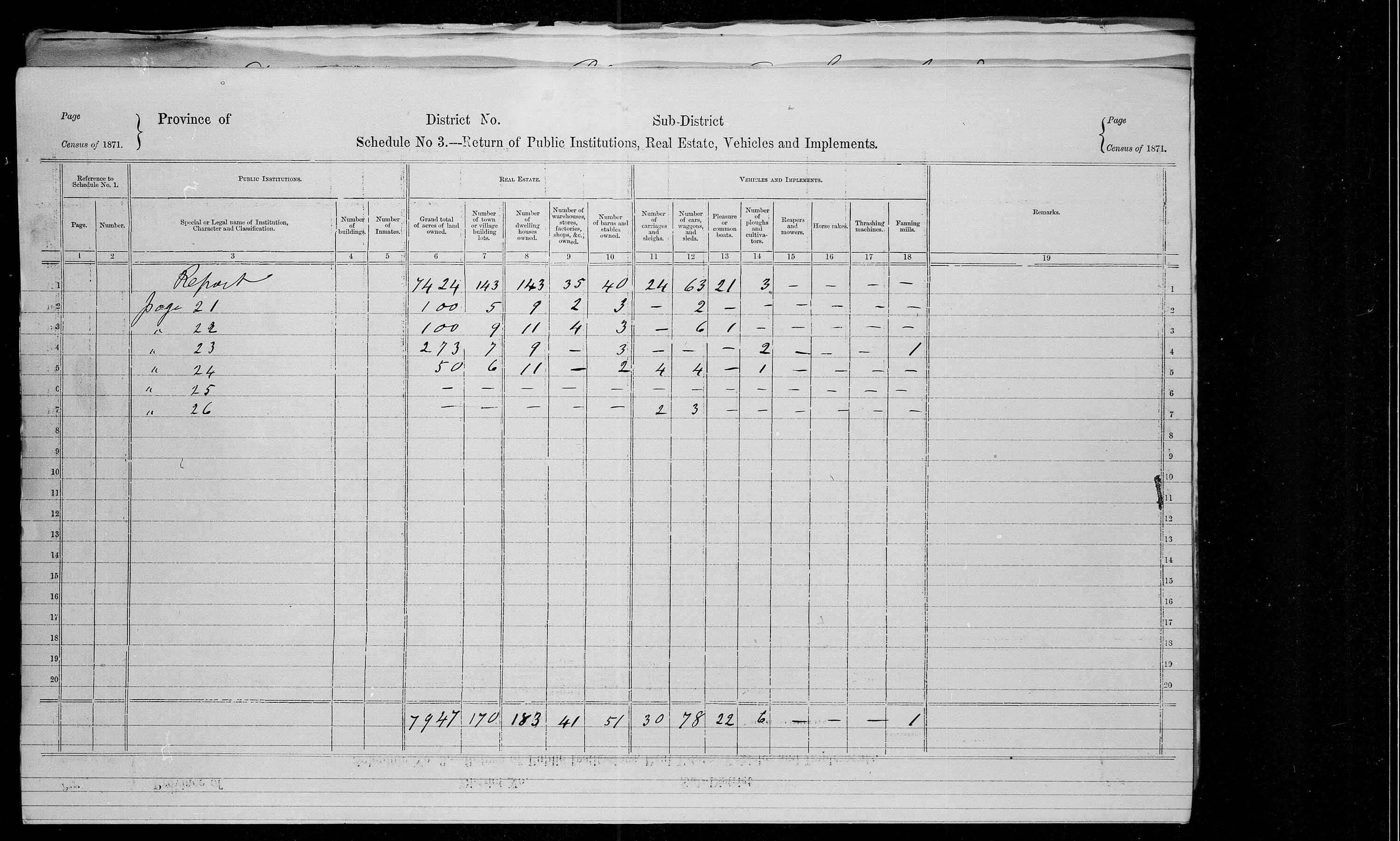 Title: Census of Canada, 1871 - Mikan Number: 142105 - Microform: c-10373
