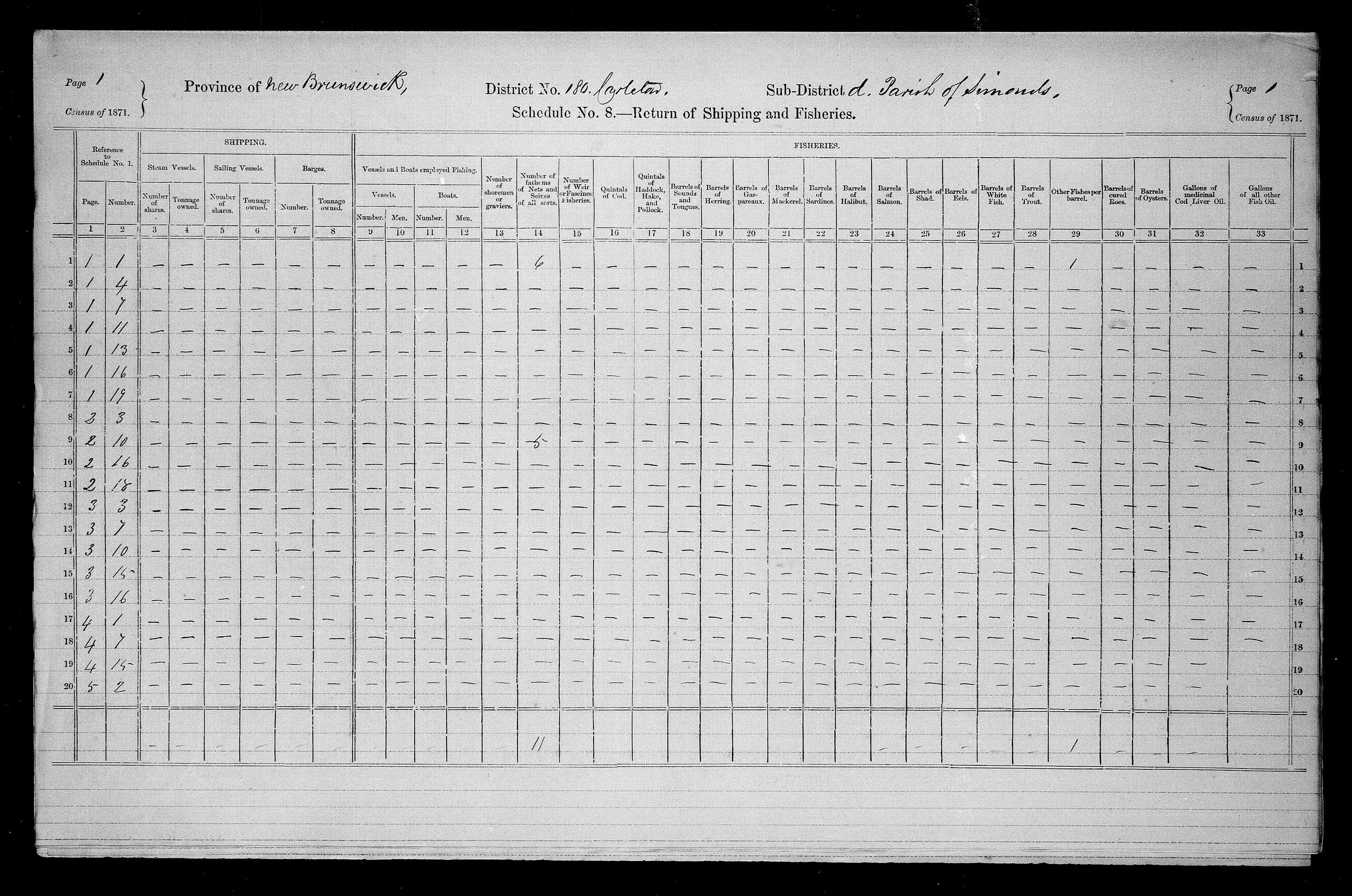 Titre : Recensement du Canada (1871) - N d'enregistrement Mikan : 194056 - Microforme : c-10384