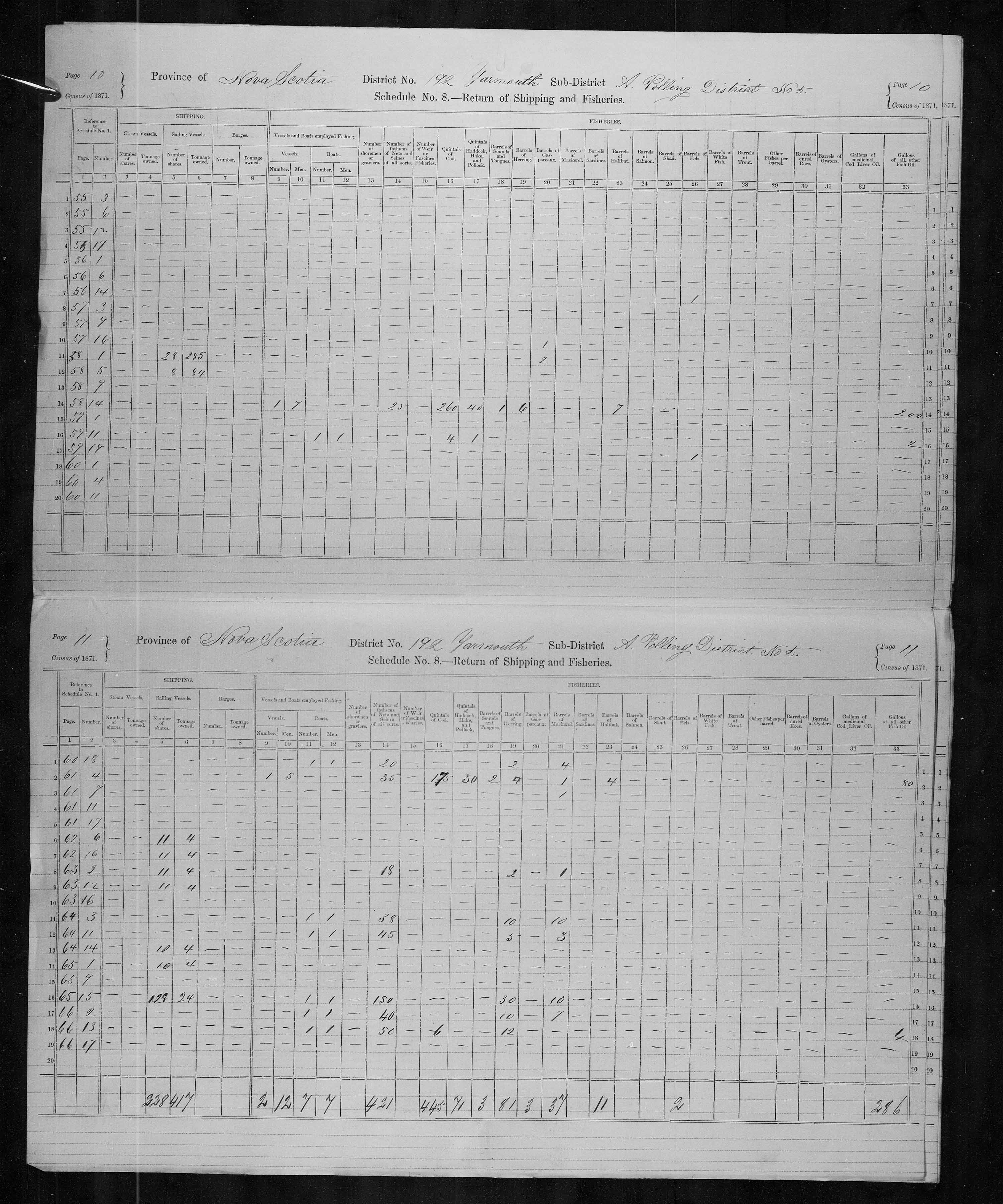 Titre : Recensement du Canada (1871) - N d'enregistrement Mikan : 194056 - Microforme : c-10545