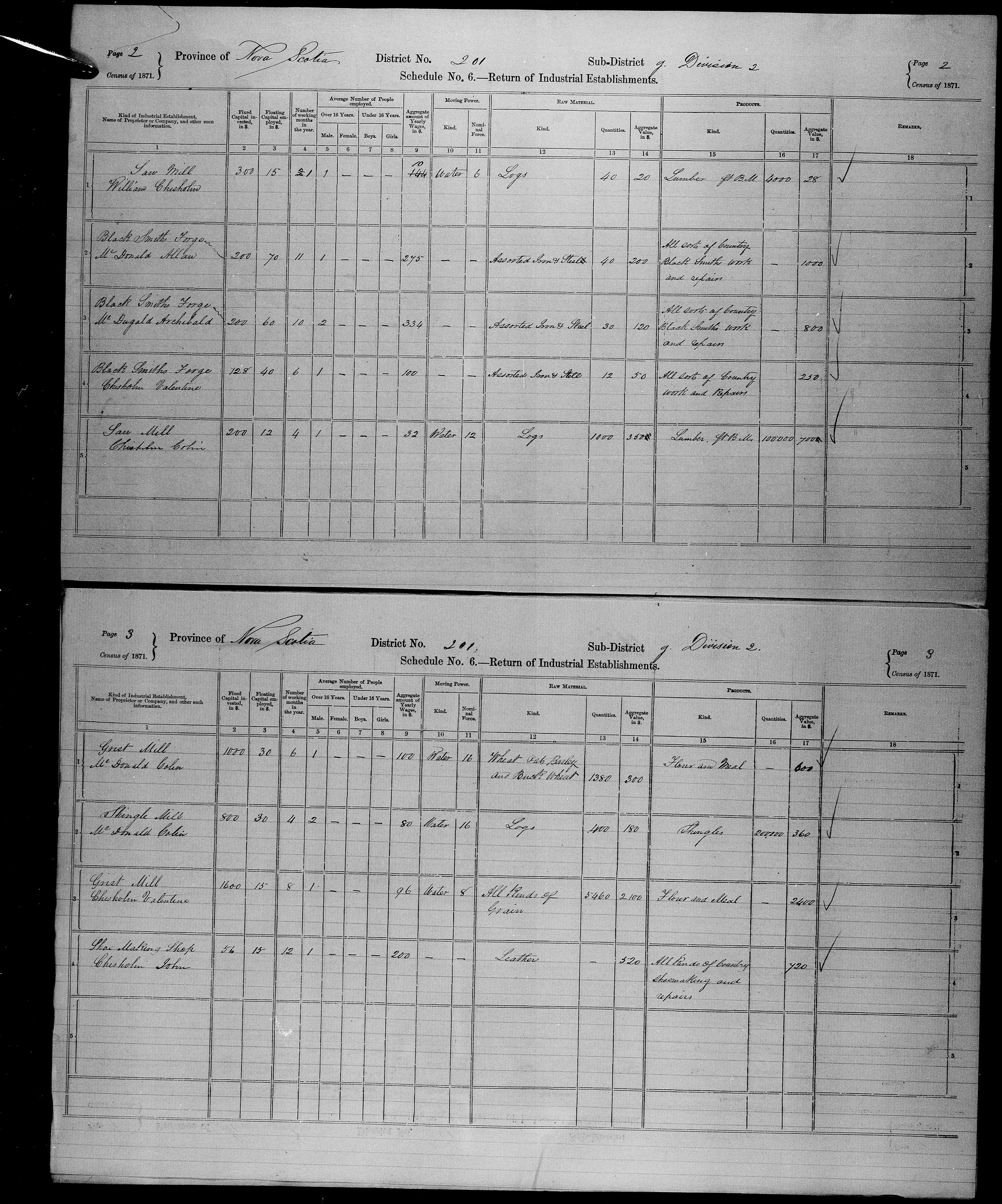 Titre : Recensement du Canada (1871) - N d'enregistrement Mikan : 194056 - Microforme : c-10562