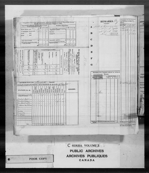 Title: British Military and Naval Records (RG 8, C Series) - DOCUMENTS - Mikan Number: 105012 - Microform: c-2608