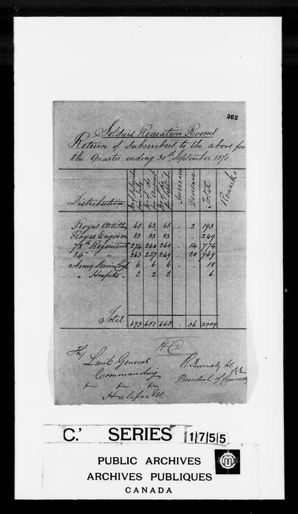 Title: British Military and Naval Records (RG 8, C Series) - DOCUMENTS - Mikan Number: 105012 - Microform: c-3850